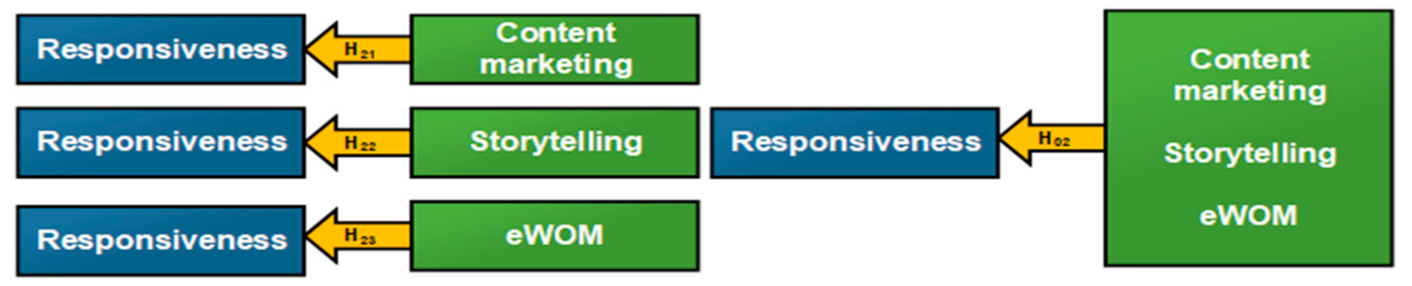 Sustainability 13 10264 g004 550
