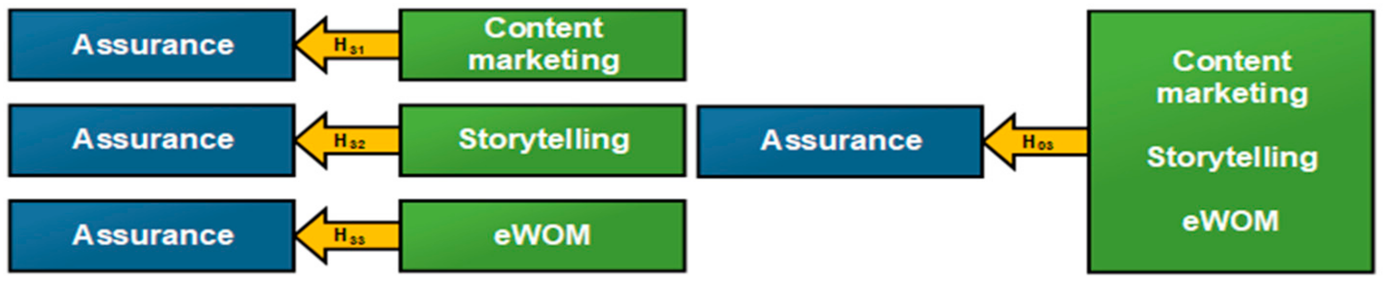 Sustainability 13 10264 g005 550