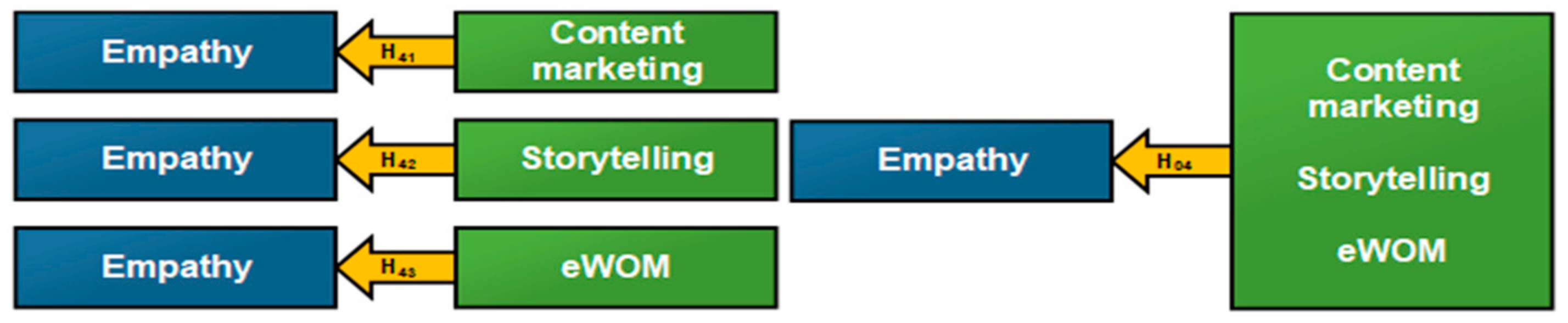 Sustainability 13 10264 g006 550