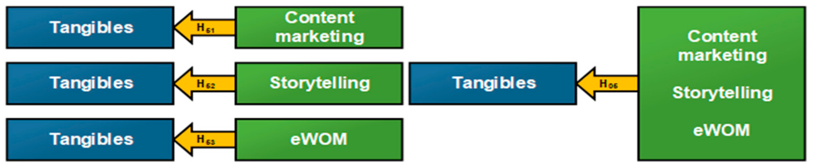 Sustainability 13 10264 g007 550