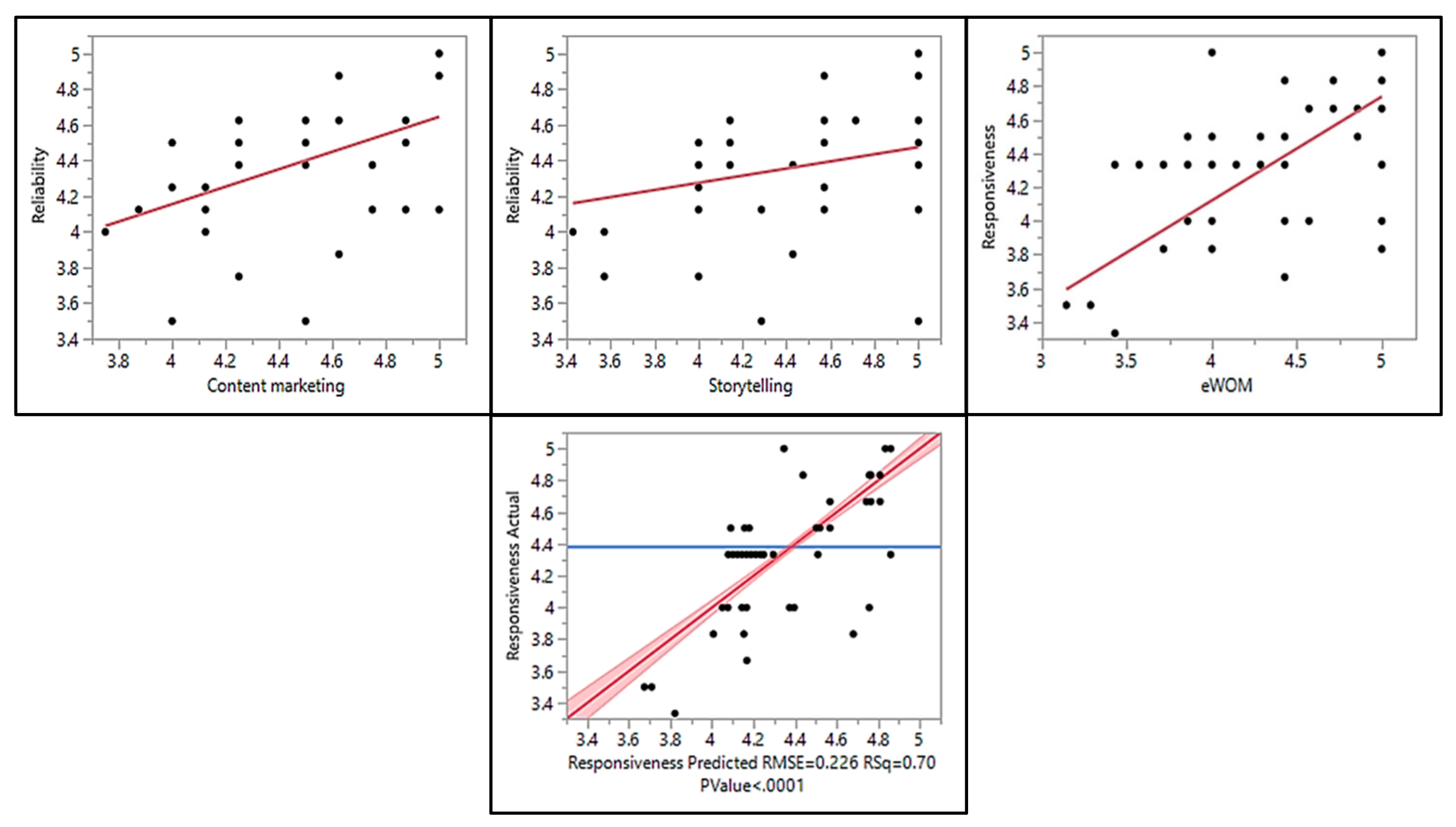 Sustainability 13 10264 g009 550