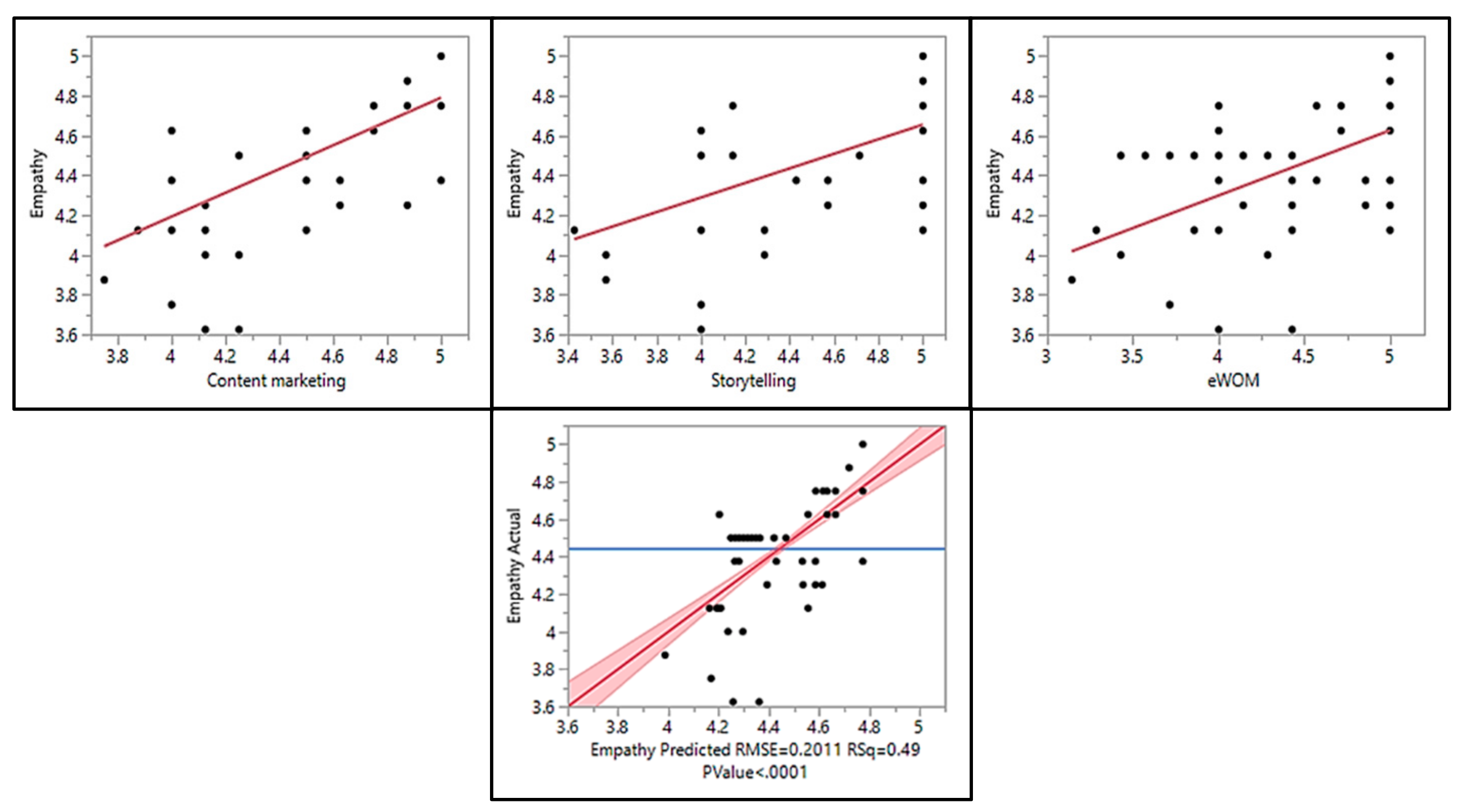Sustainability 13 10264 g012 550