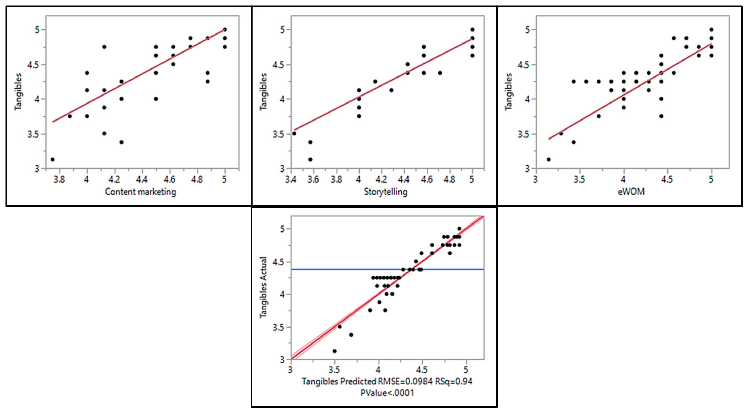 Sustainability 13 10264 g013 550