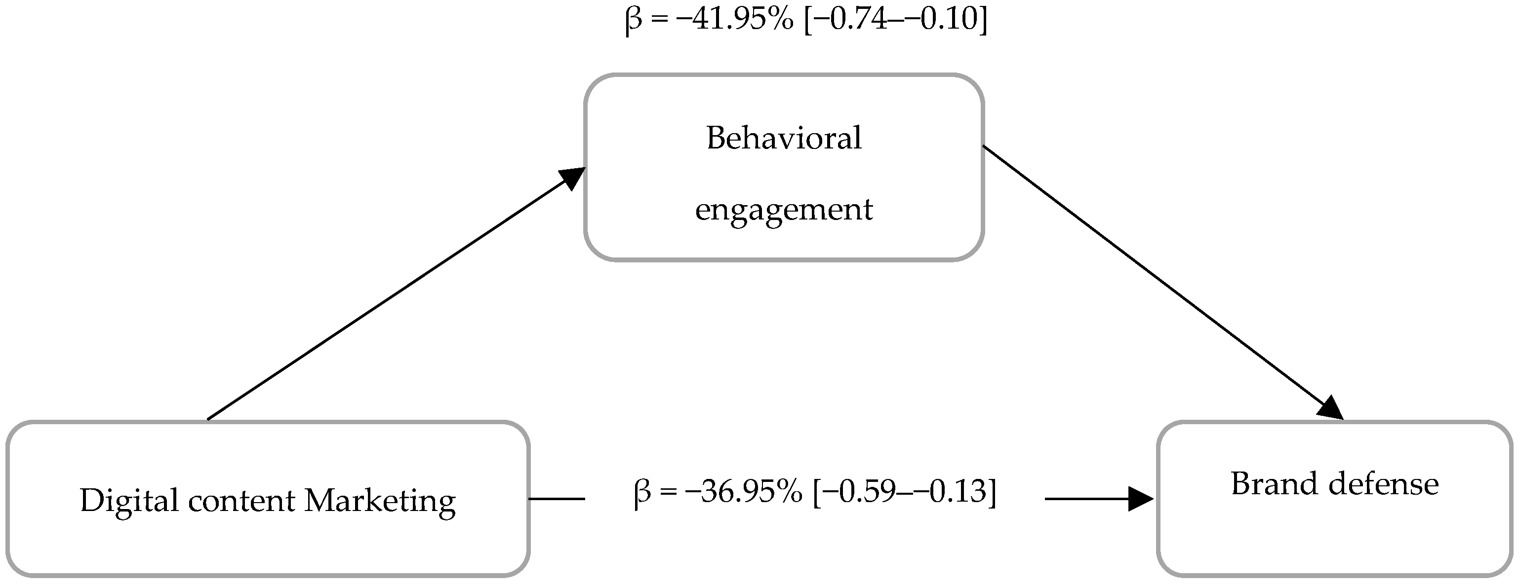 Sustainability 13 10266 g002 Sustainability 13 10266 g002