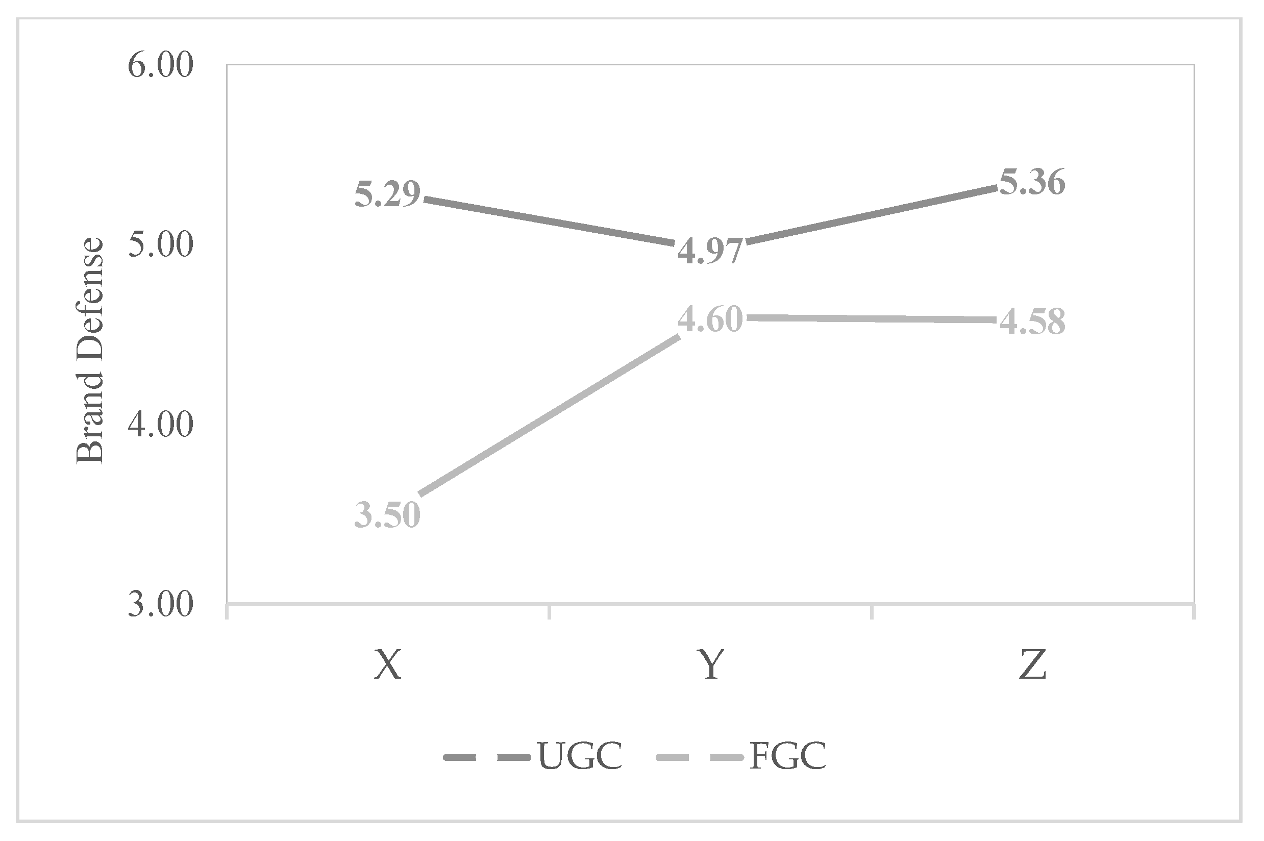 Sustainability 13 10266 g003 Sustainability 13 10266 g003