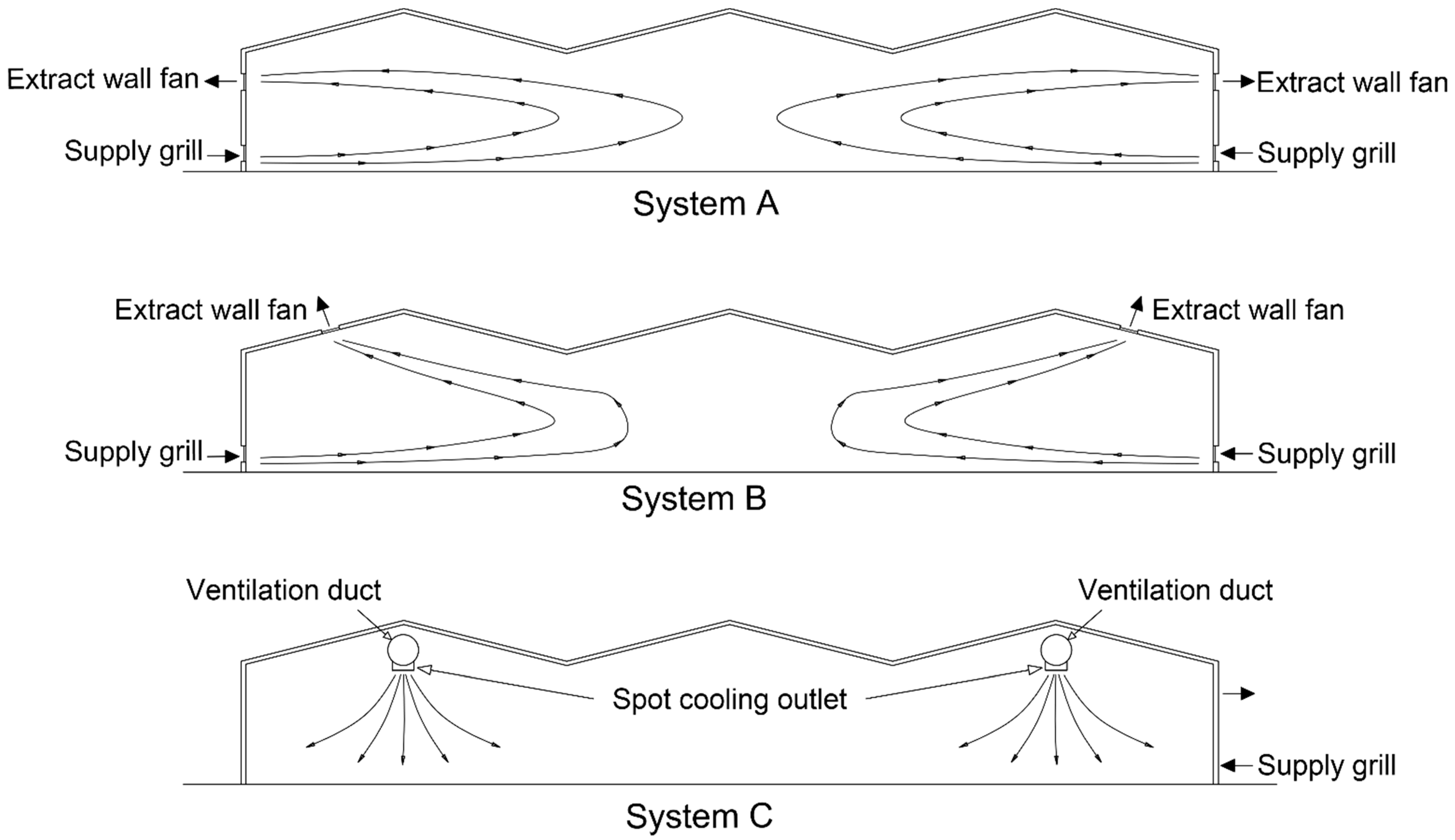 Sustainability 13 10267 g005 550
