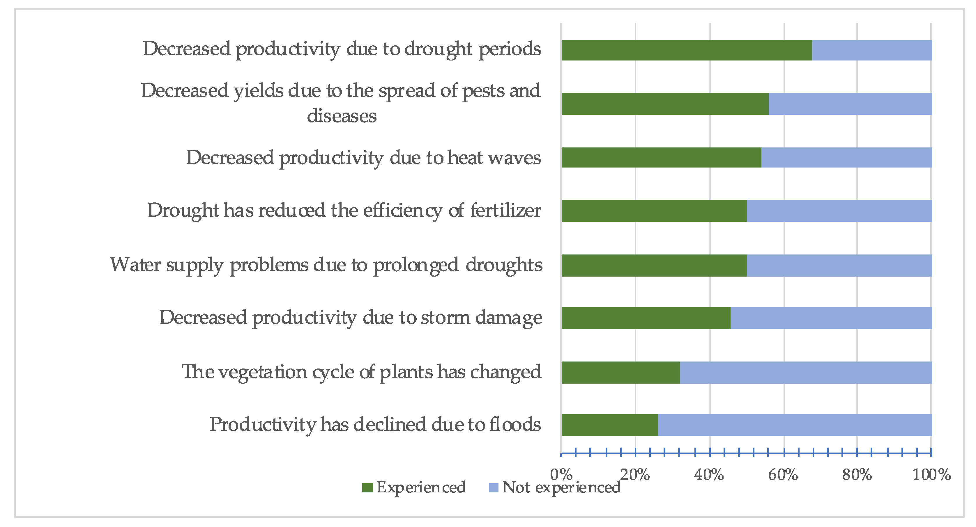 Sustainability 13 10269 g001 550
