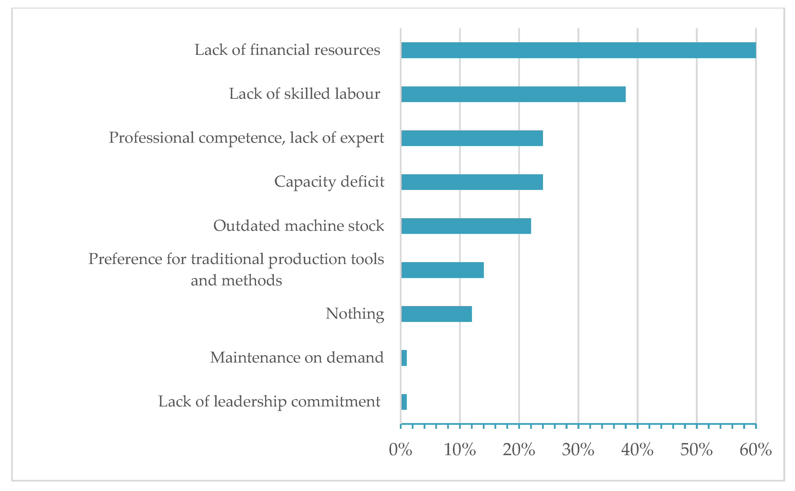 Sustainability 13 10269 g002 550