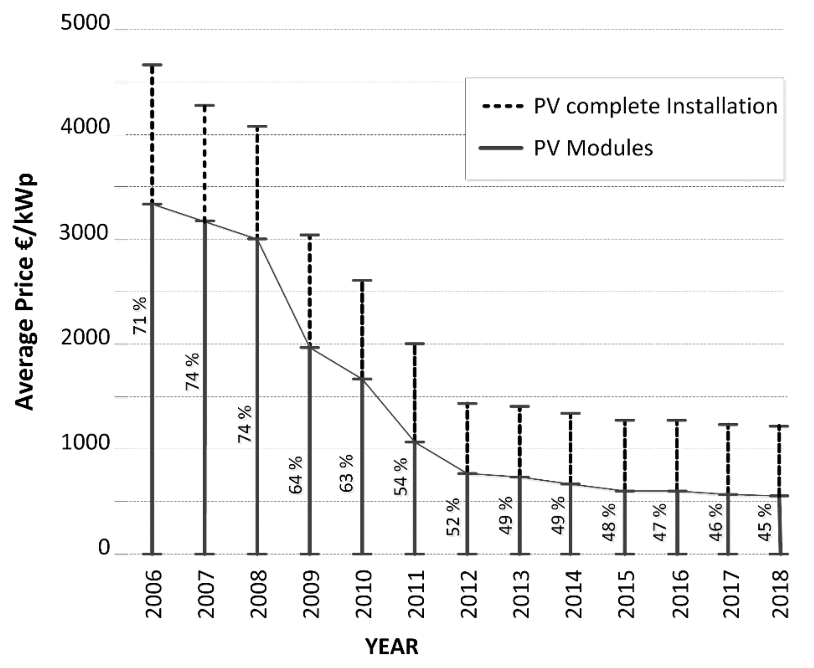 Sustainability 13 10270 g001 550