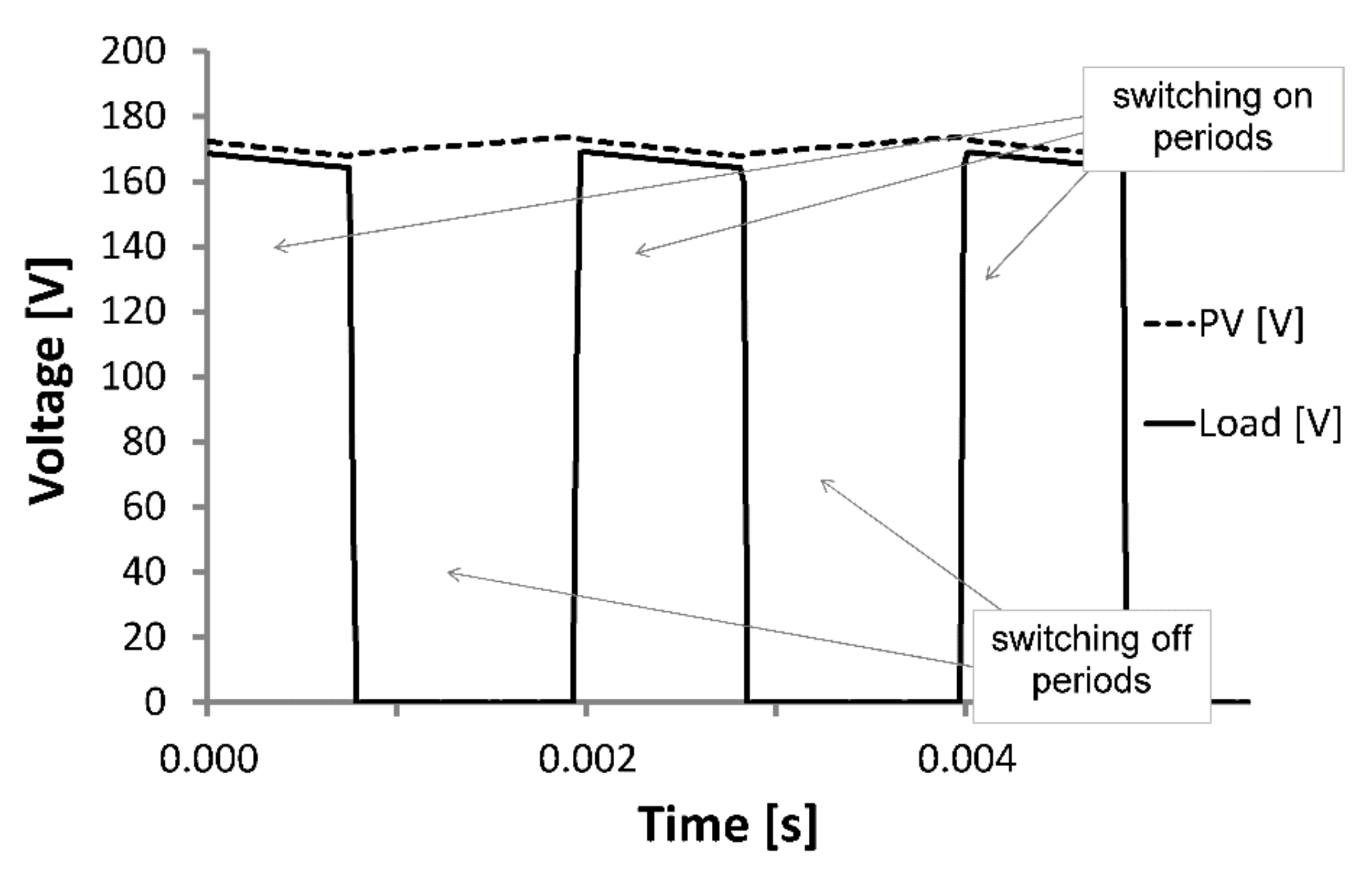Sustainability 13 10270 g006 550