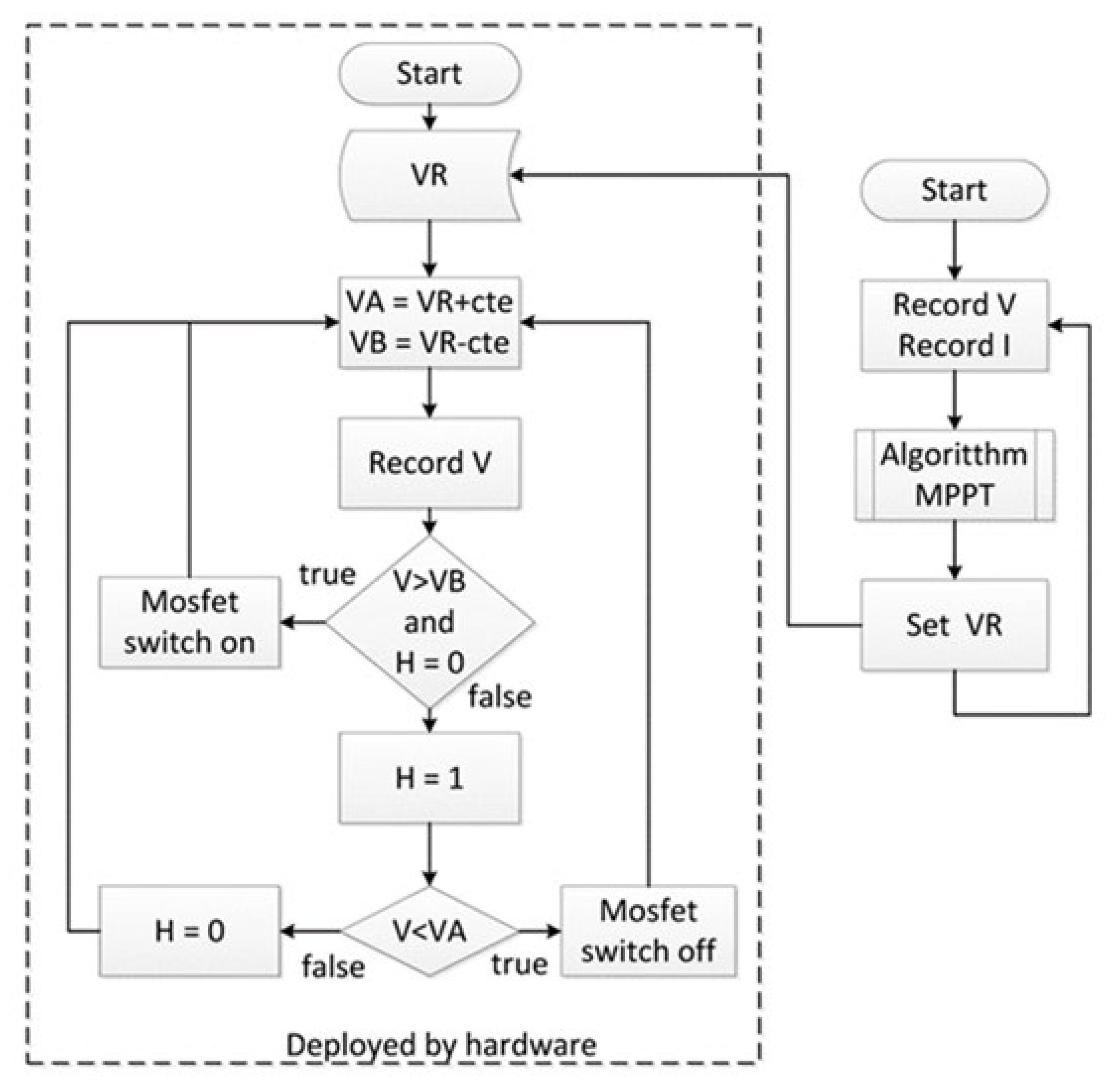 Sustainability 13 10270 g008 550
