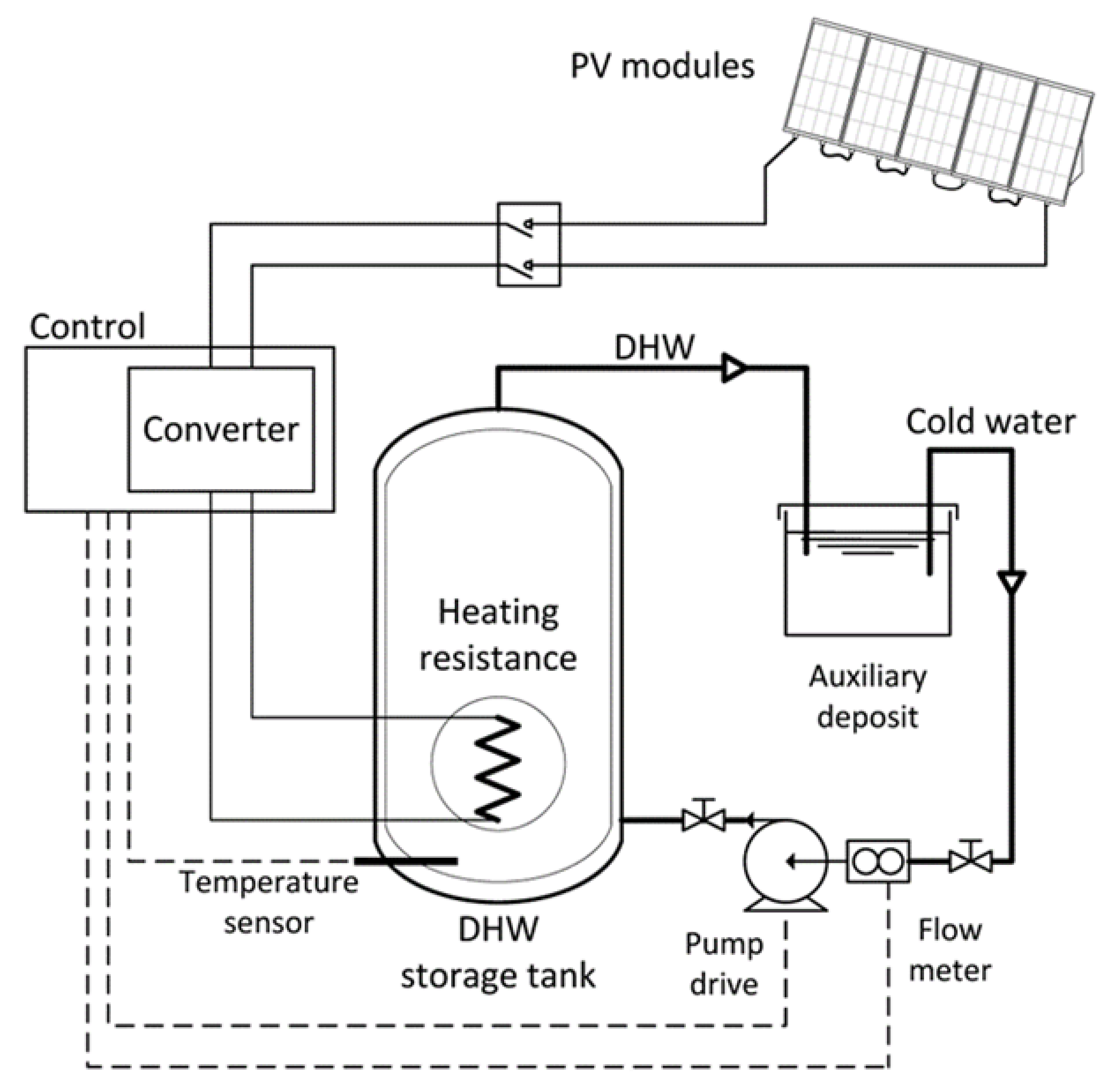 Sustainability 13 10270 g011 550