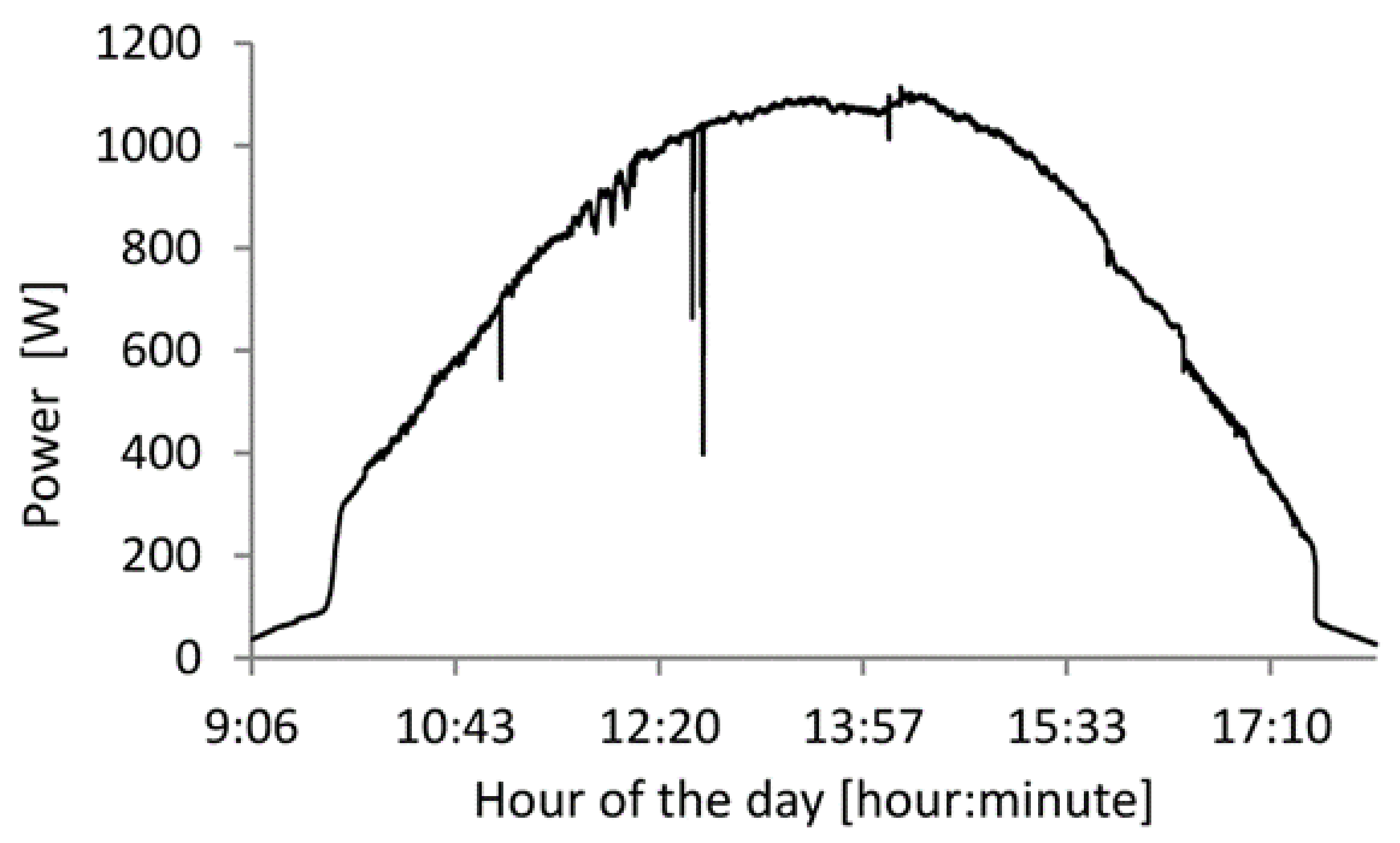 Sustainability 13 10270 g017 550