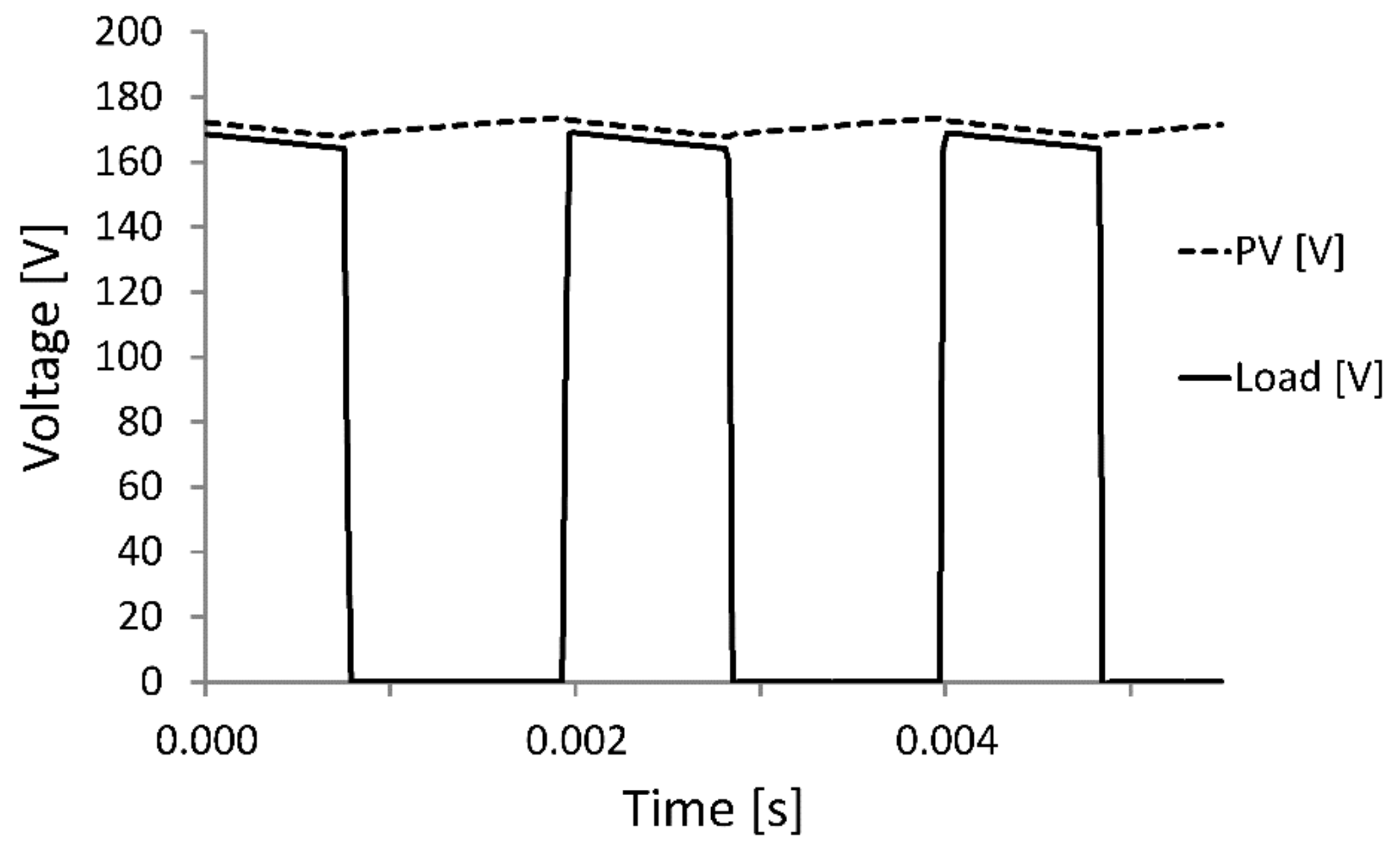 Sustainability 13 10270 g018 550