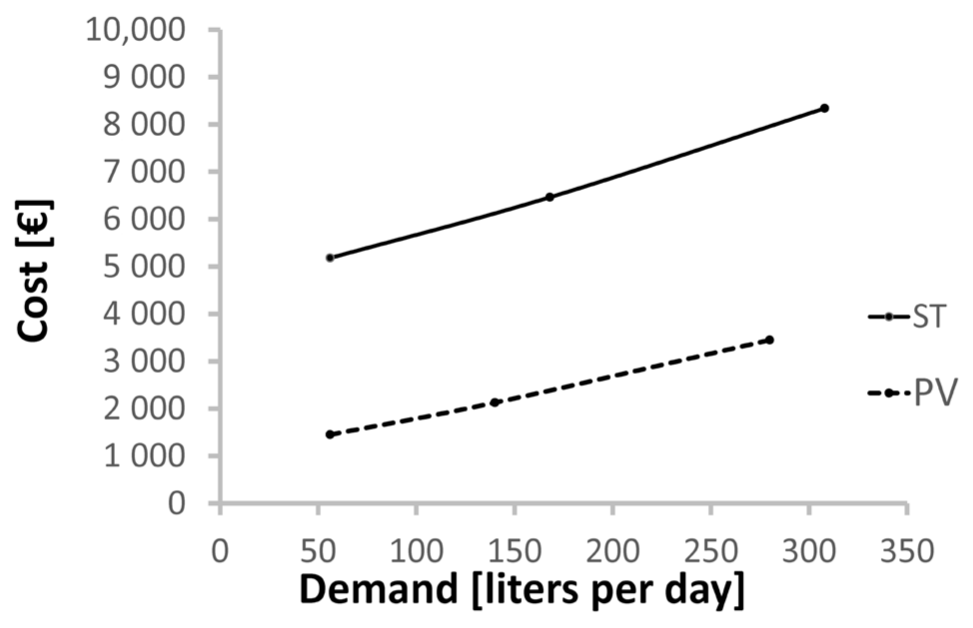 Sustainability 13 10270 g021 550