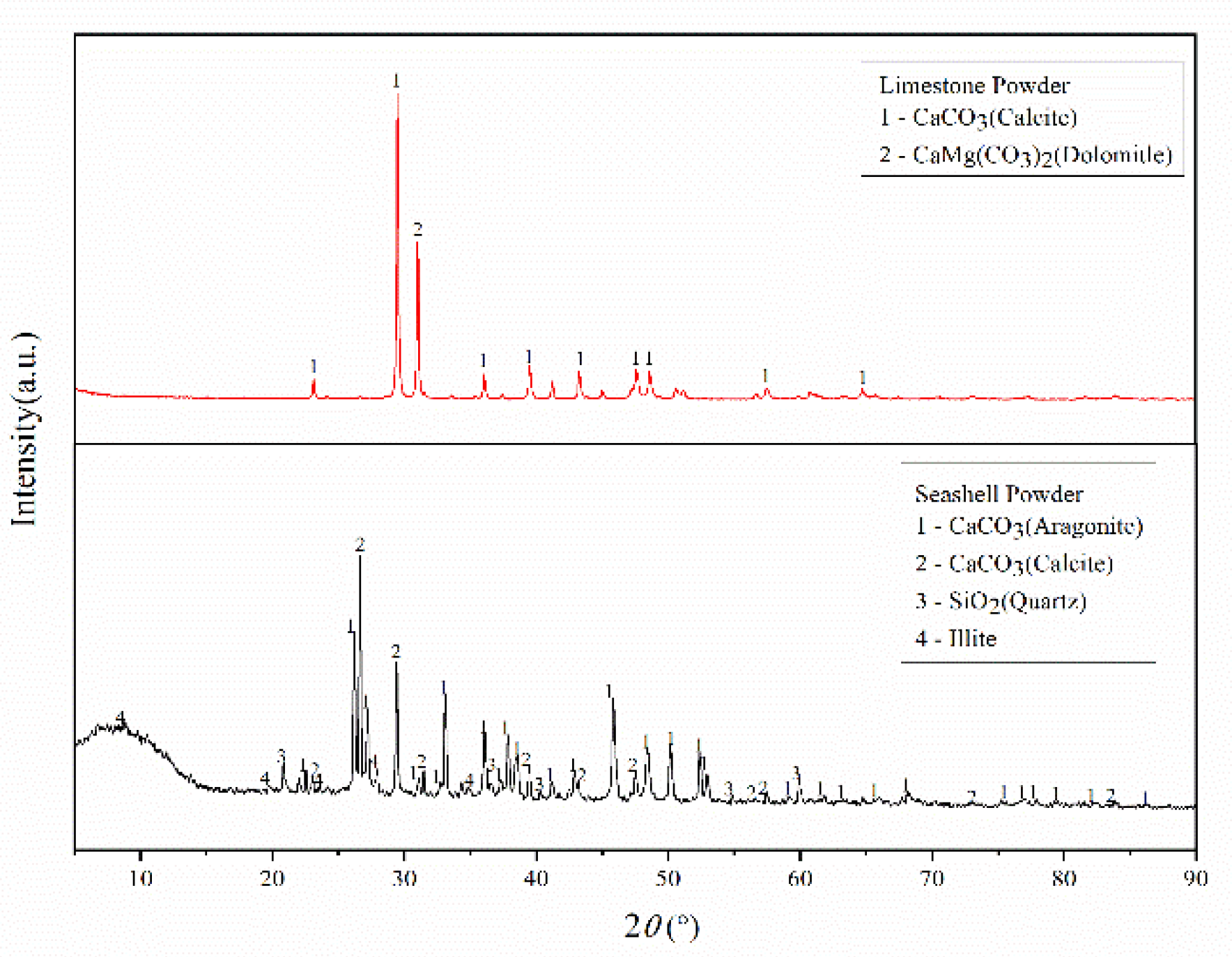 Sustainability 13 10271 g004 550