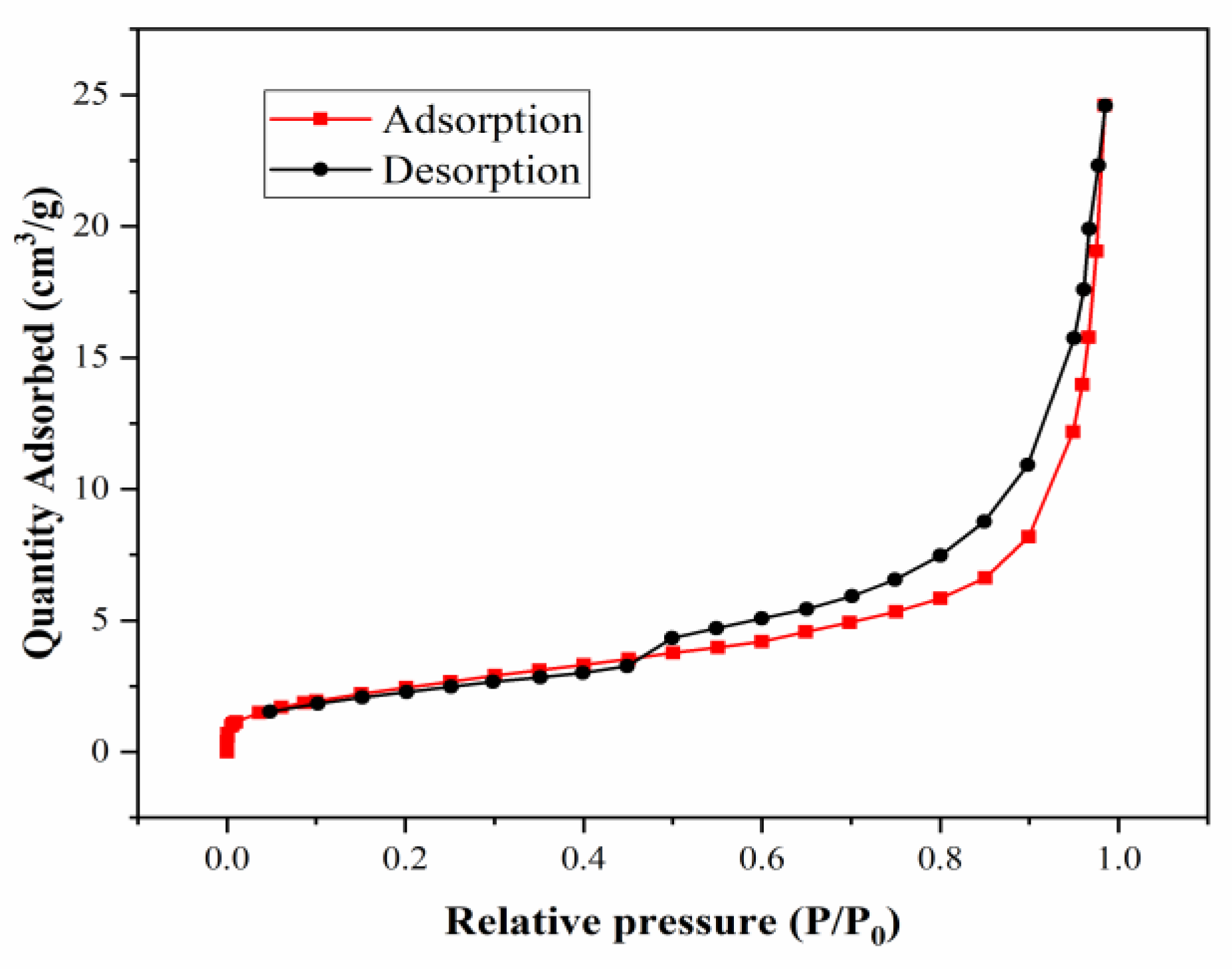 Sustainability 13 10271 g005 550