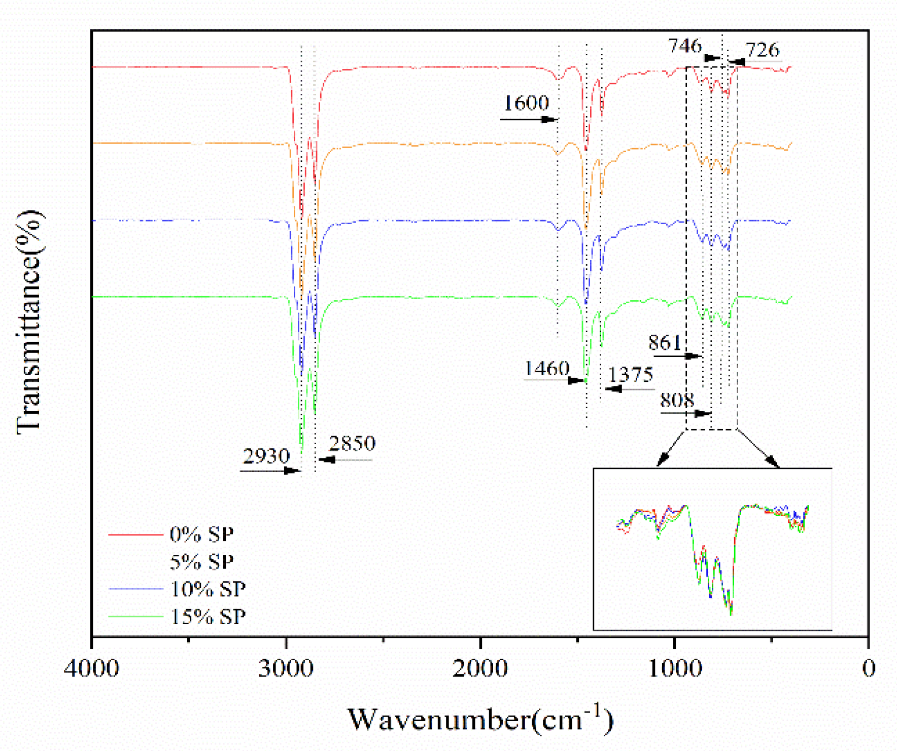Sustainability 13 10271 g007 550