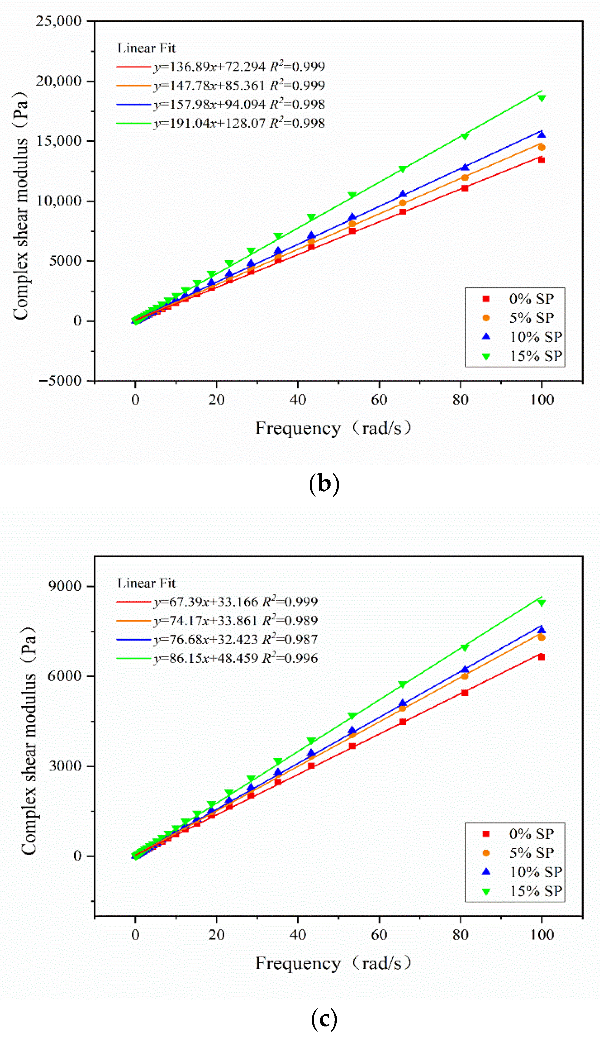 Sustainability 13 10271 g010b 550