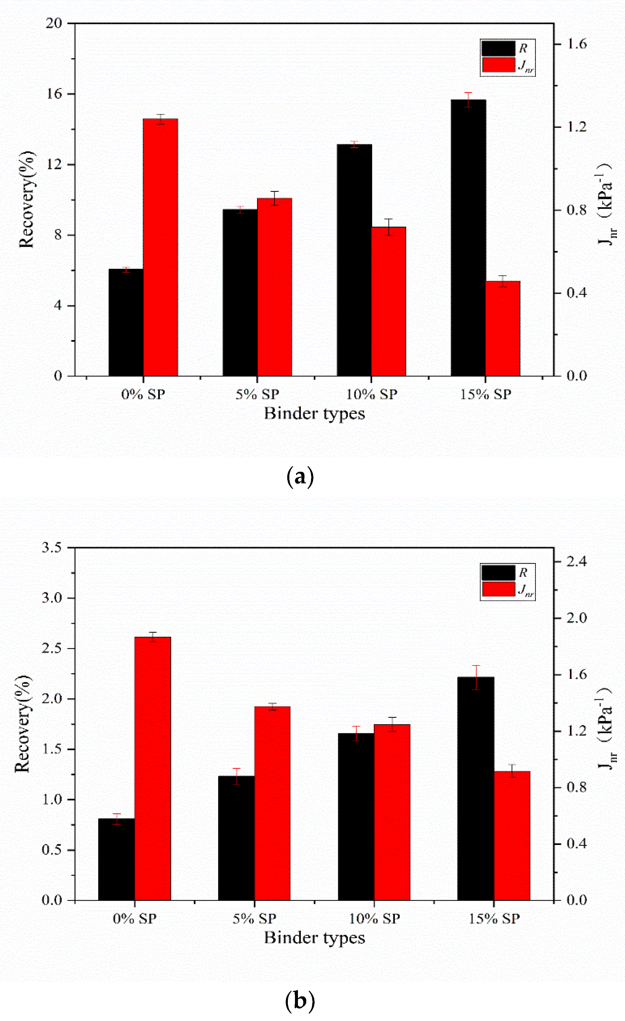 Sustainability 13 10271 g013 550
