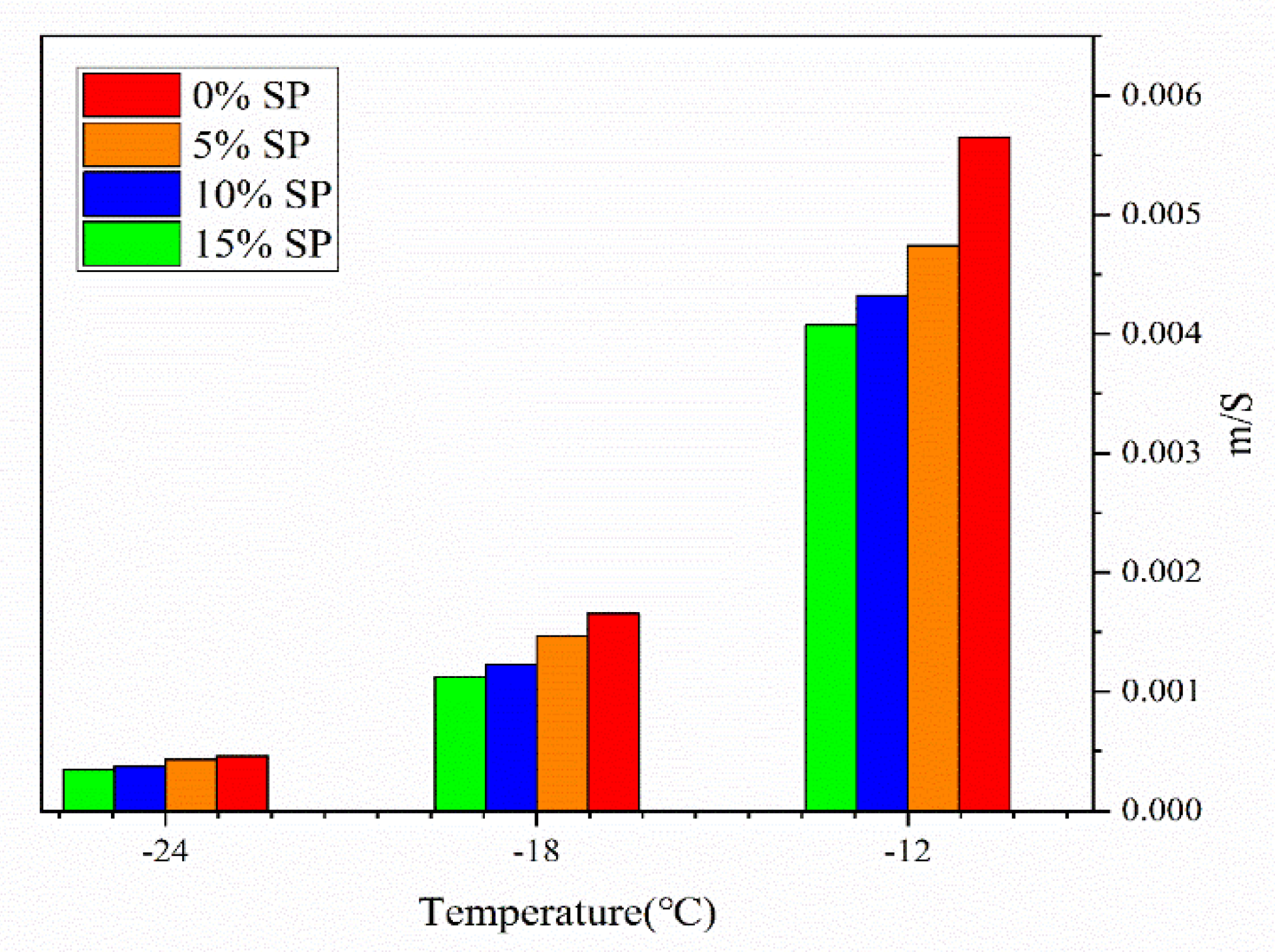 Sustainability 13 10271 g015 550
