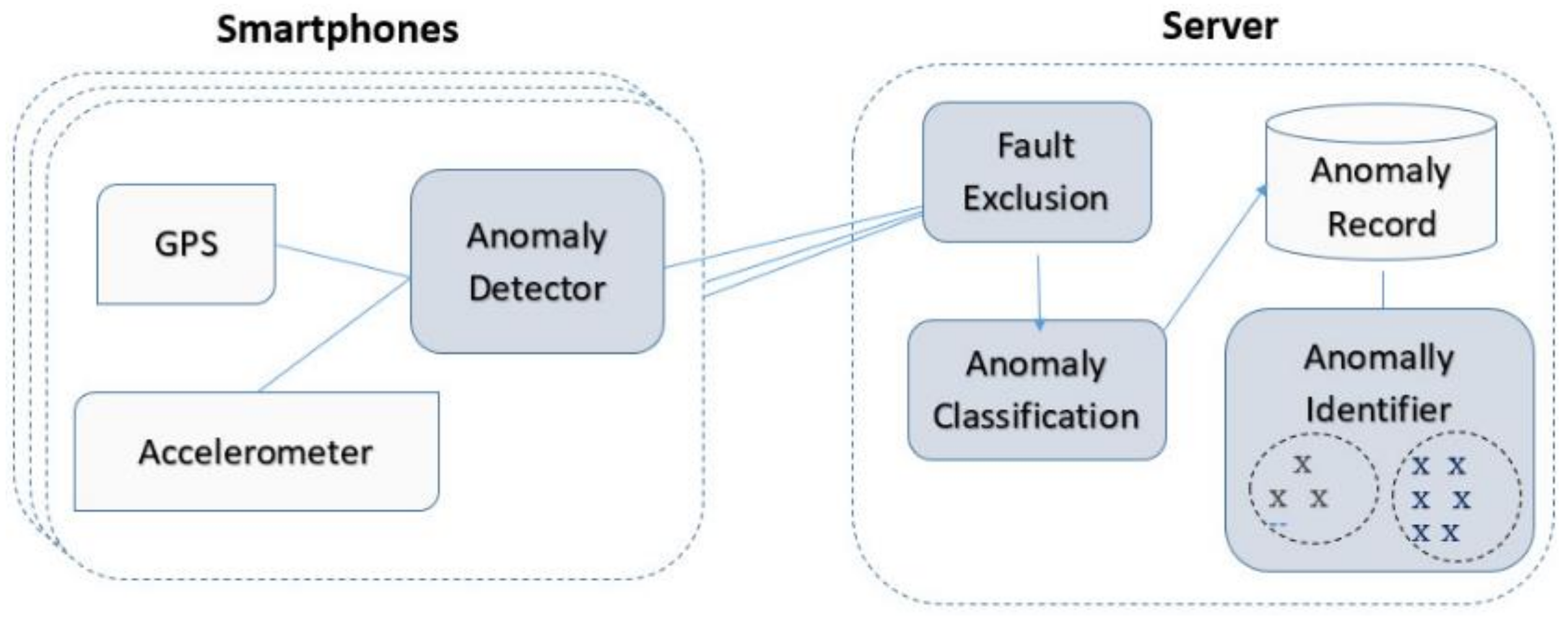 Sustainability 13 10272 g003