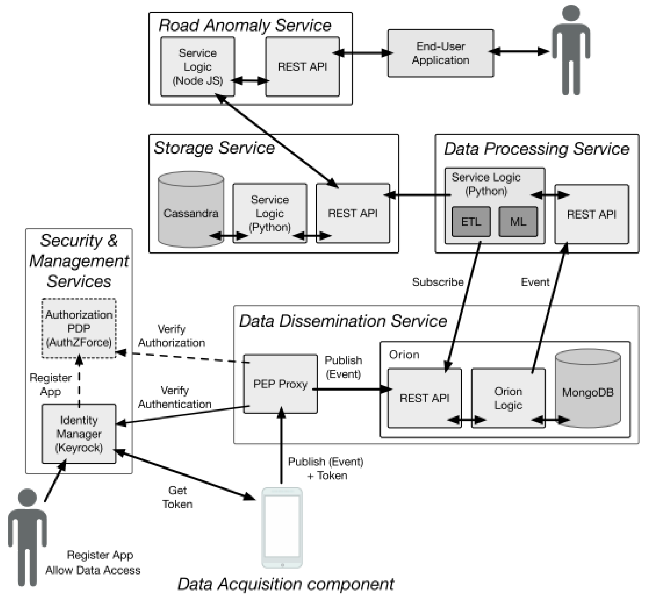 Sustainability 13 10272 g007
