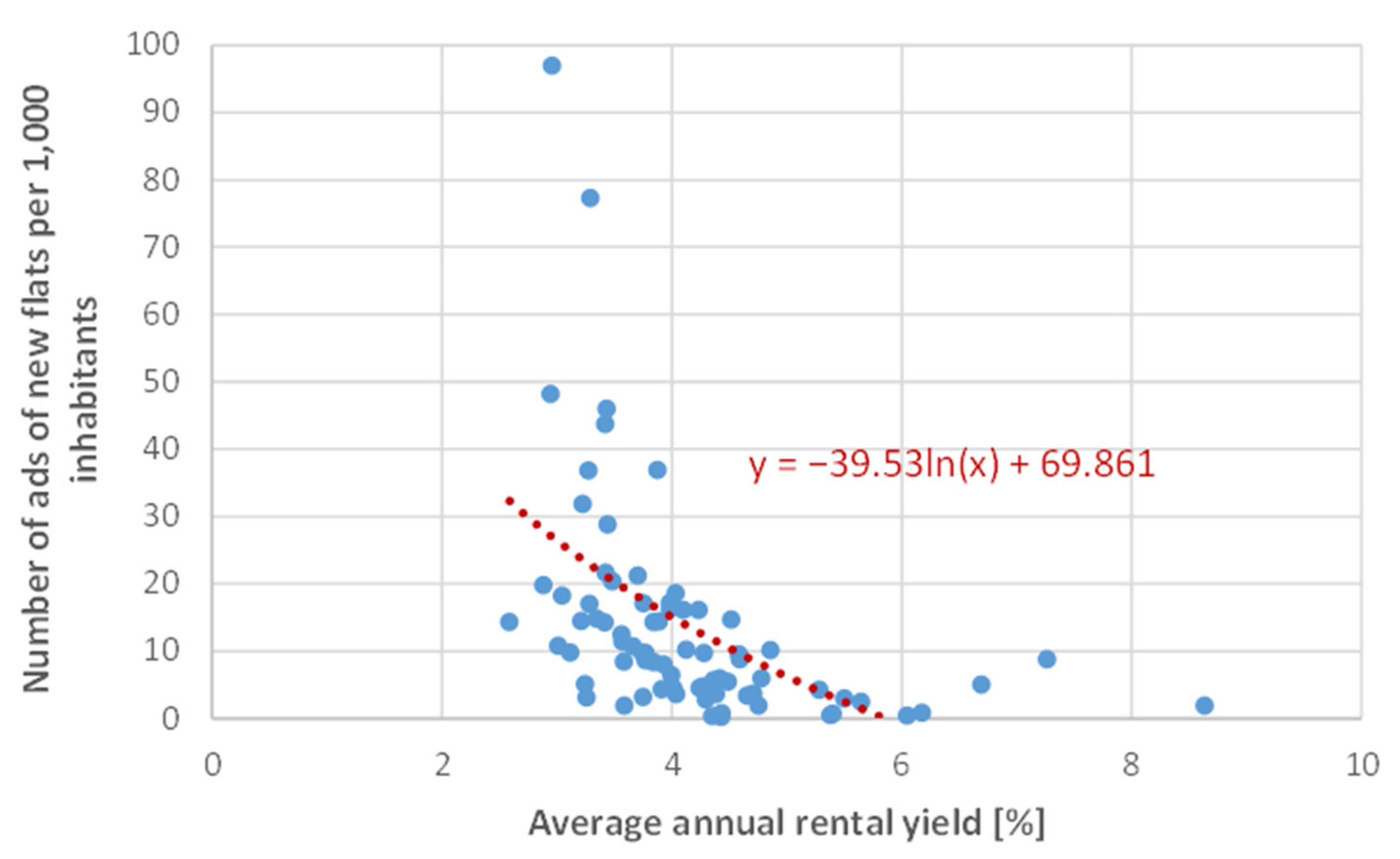 Sustainability 13 10273 g005
