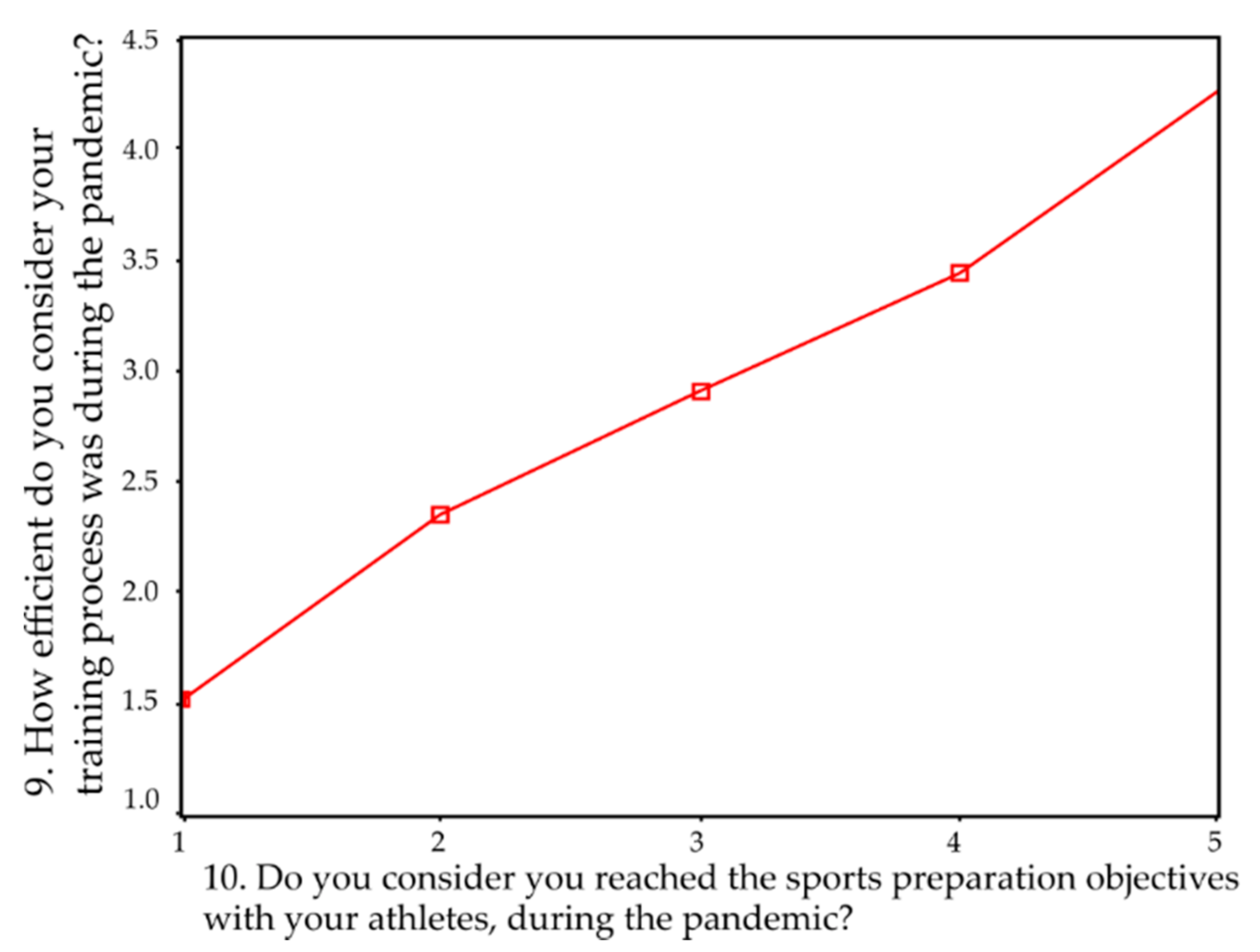 Sustainability 13 10275 g003 550