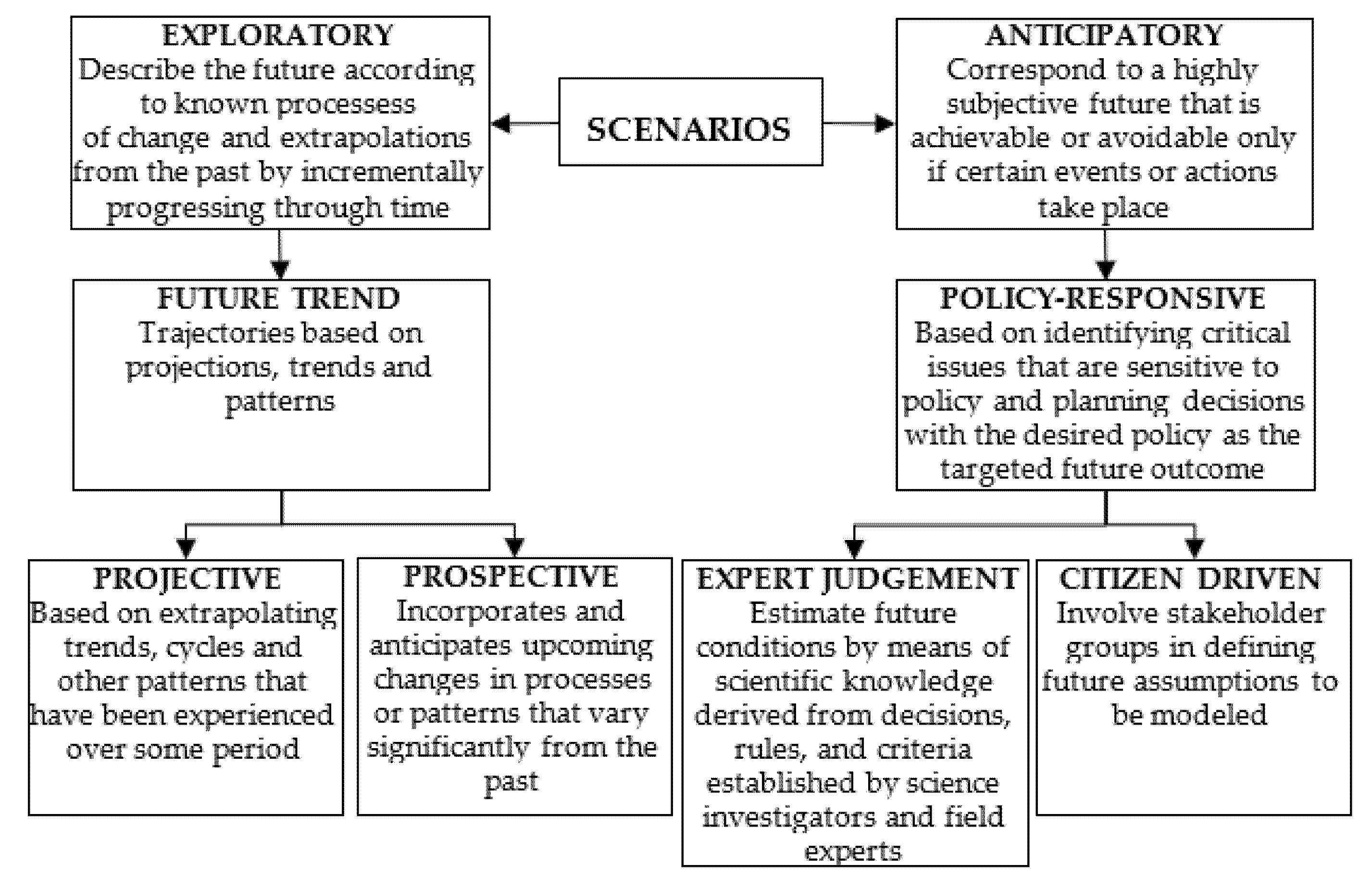 Sustainability 13 10278 g001 550