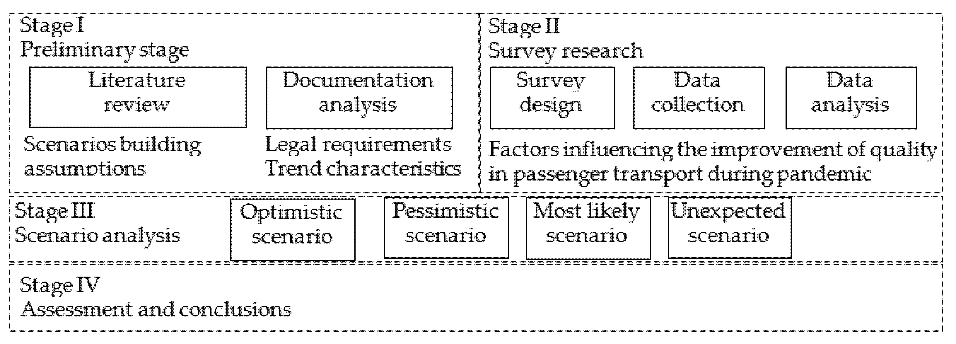 Sustainability 13 10278 g002 550
