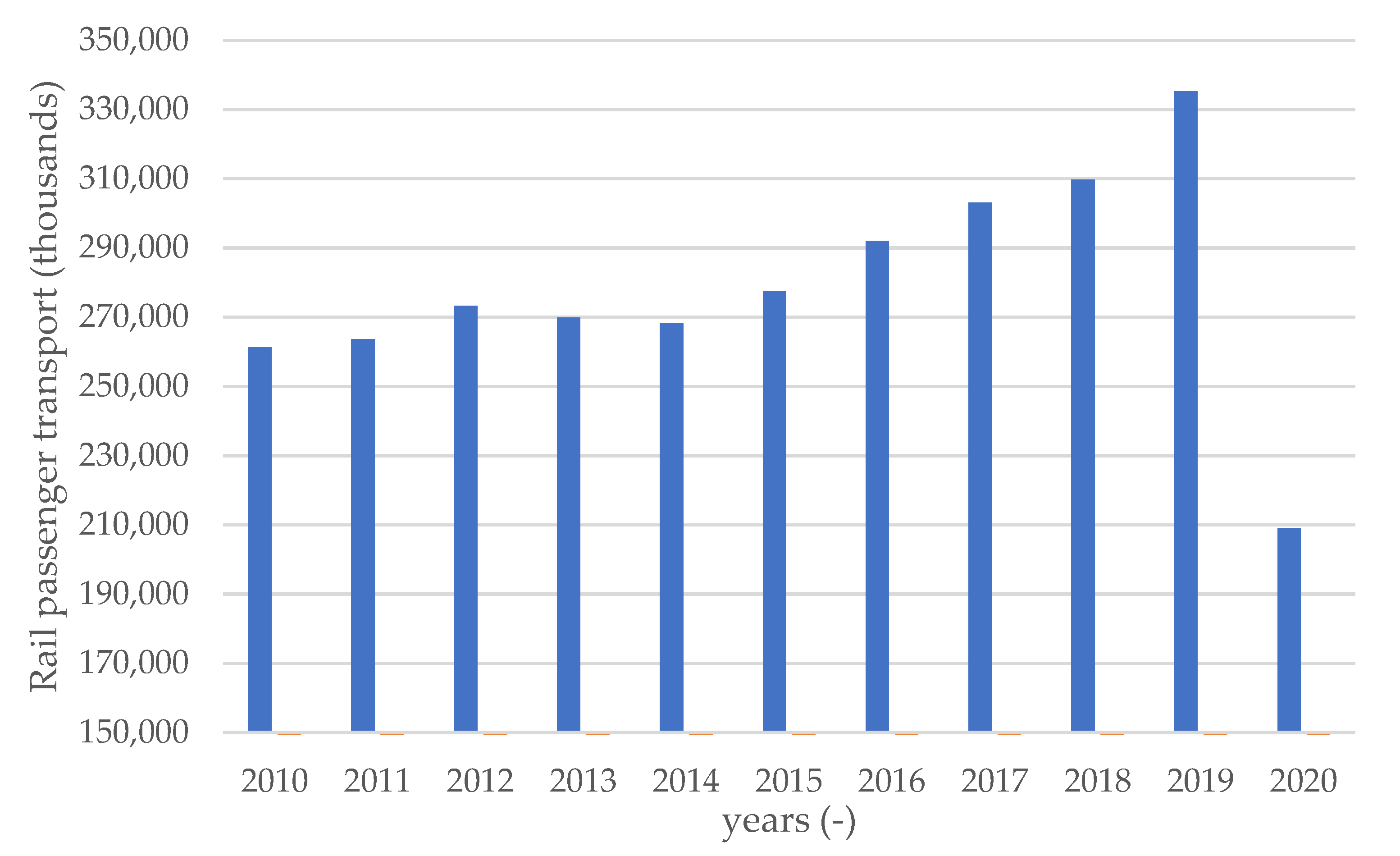 Sustainability 13 10278 g003 550
