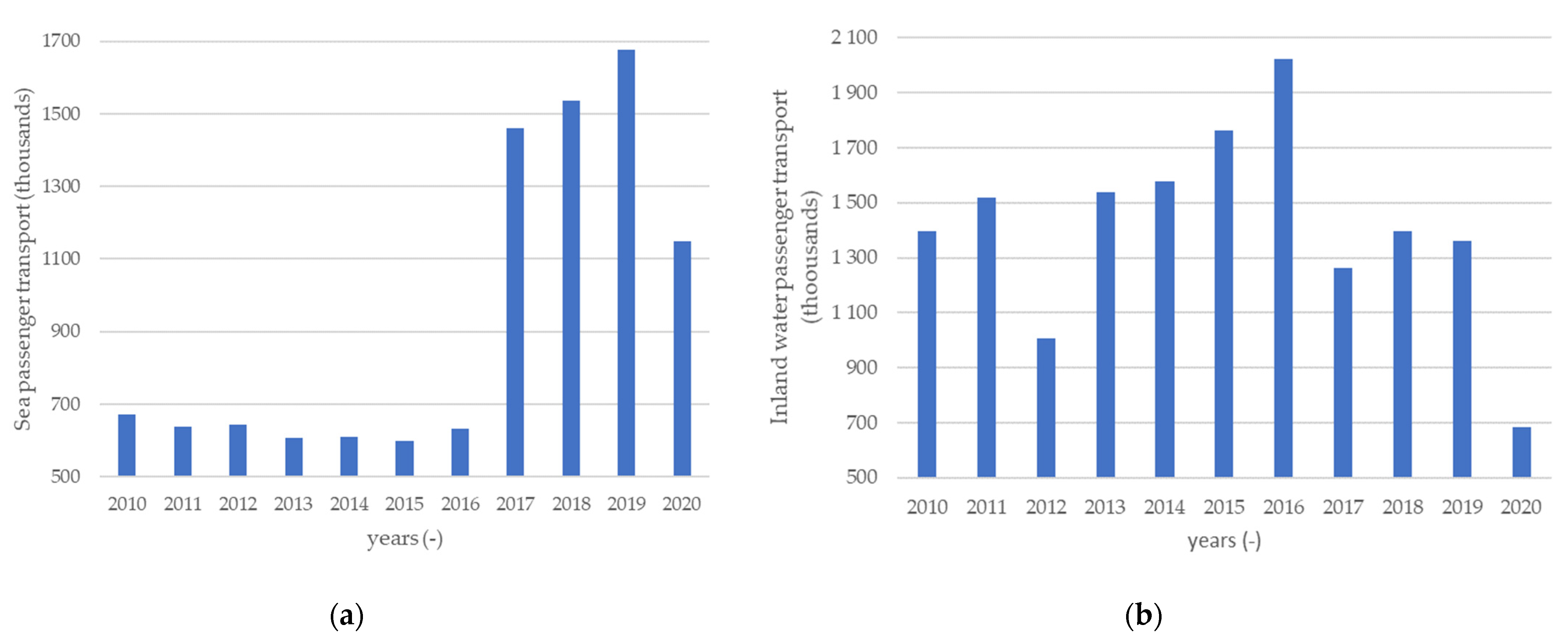 Sustainability 13 10278 g004 550