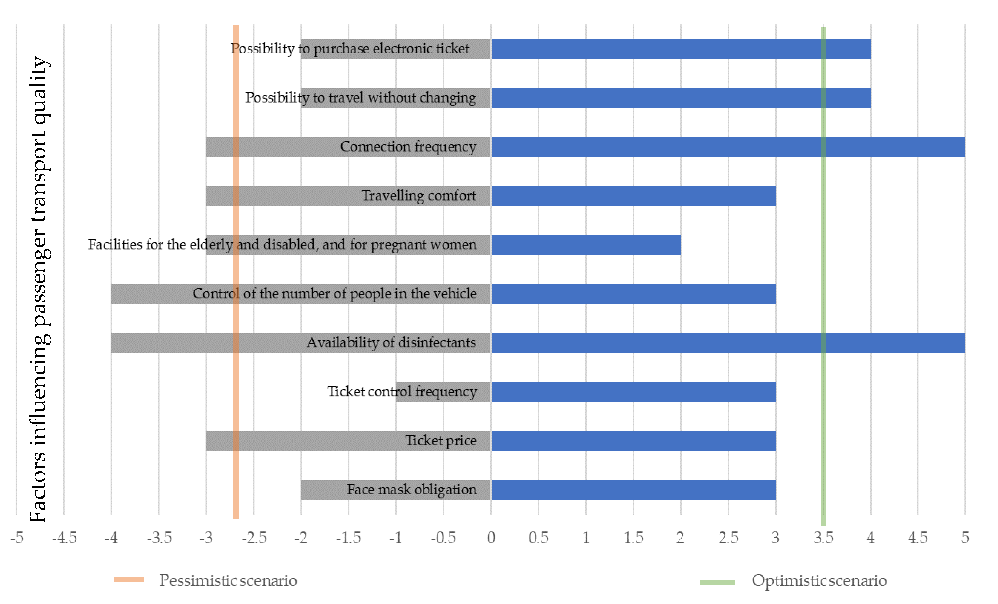 Sustainability 13 10278 g006 550