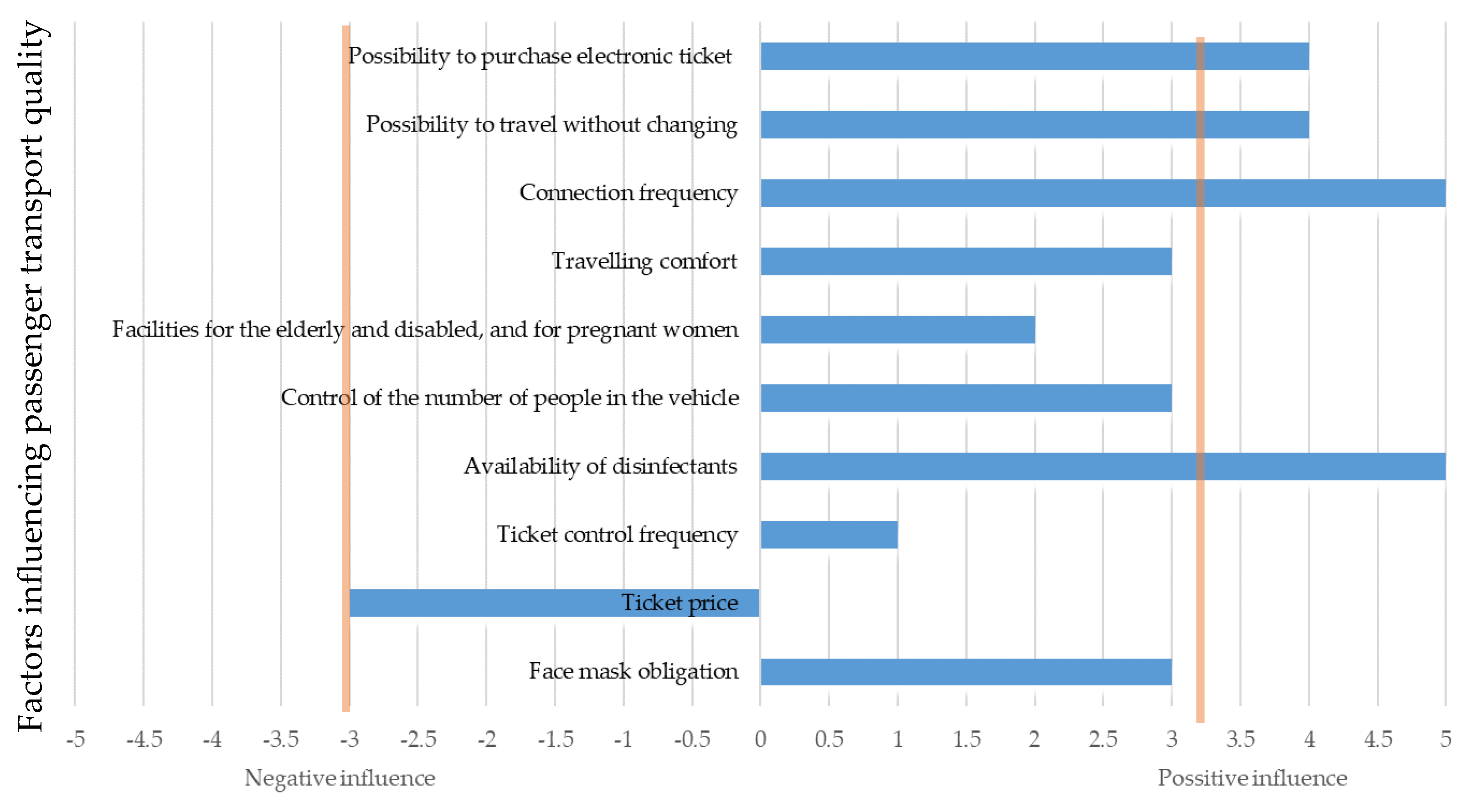 Sustainability 13 10278 g007 550
