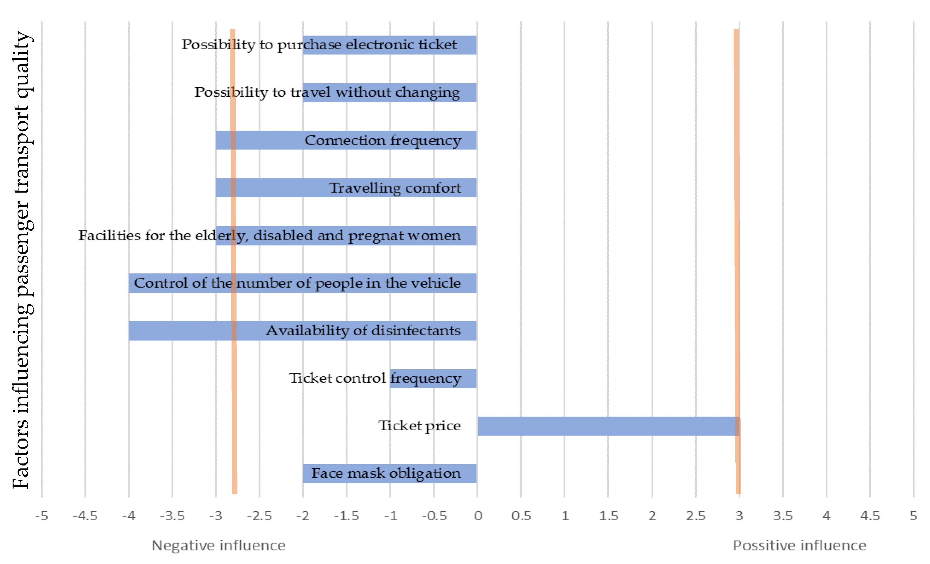 Sustainability 13 10278 g008 550