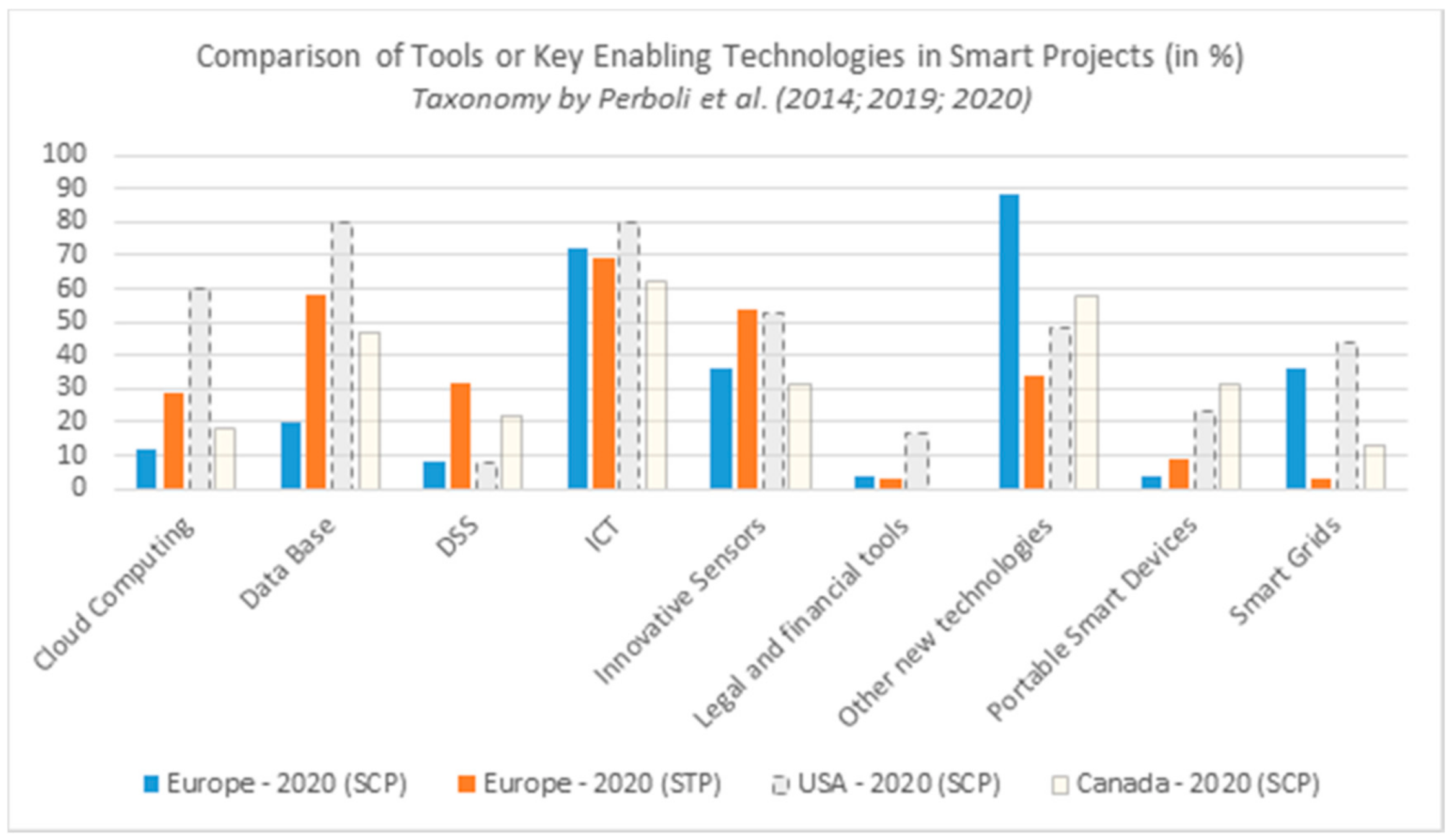 Sustainability 13 10279 g002 Sustainability 13 10279 g002