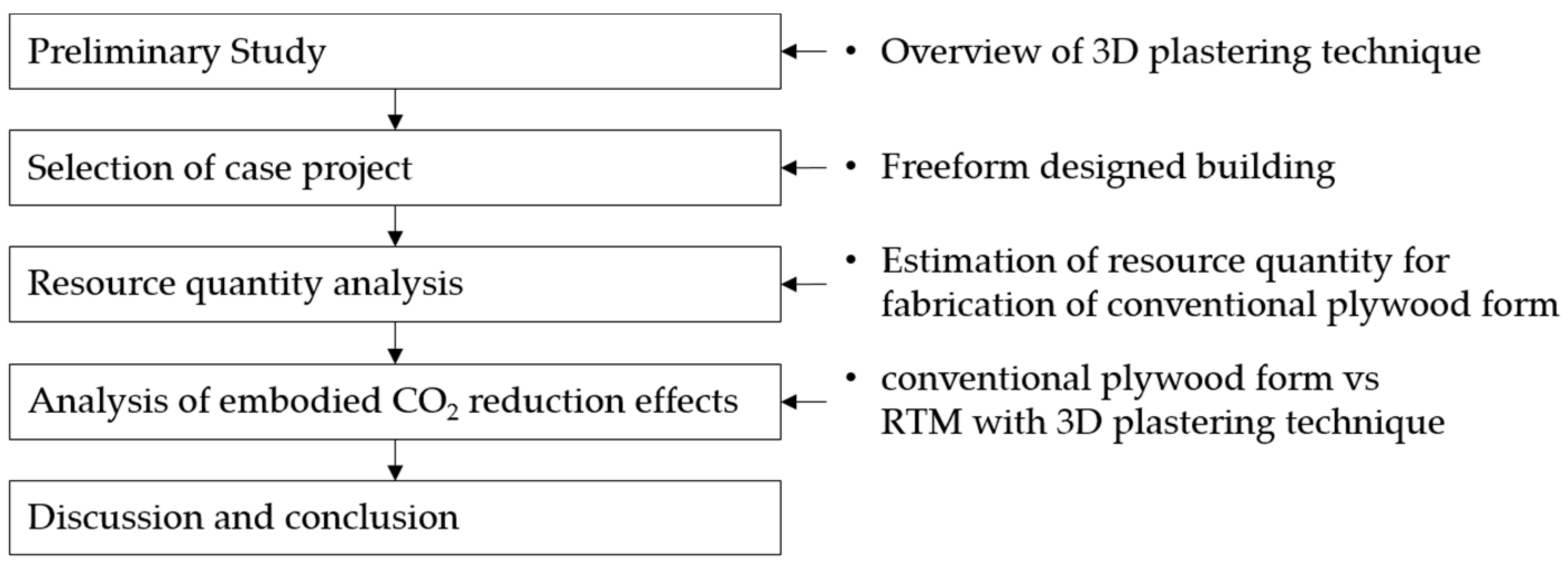 Sustainability 13 10280 g001 Sustainability 13 10280 g001