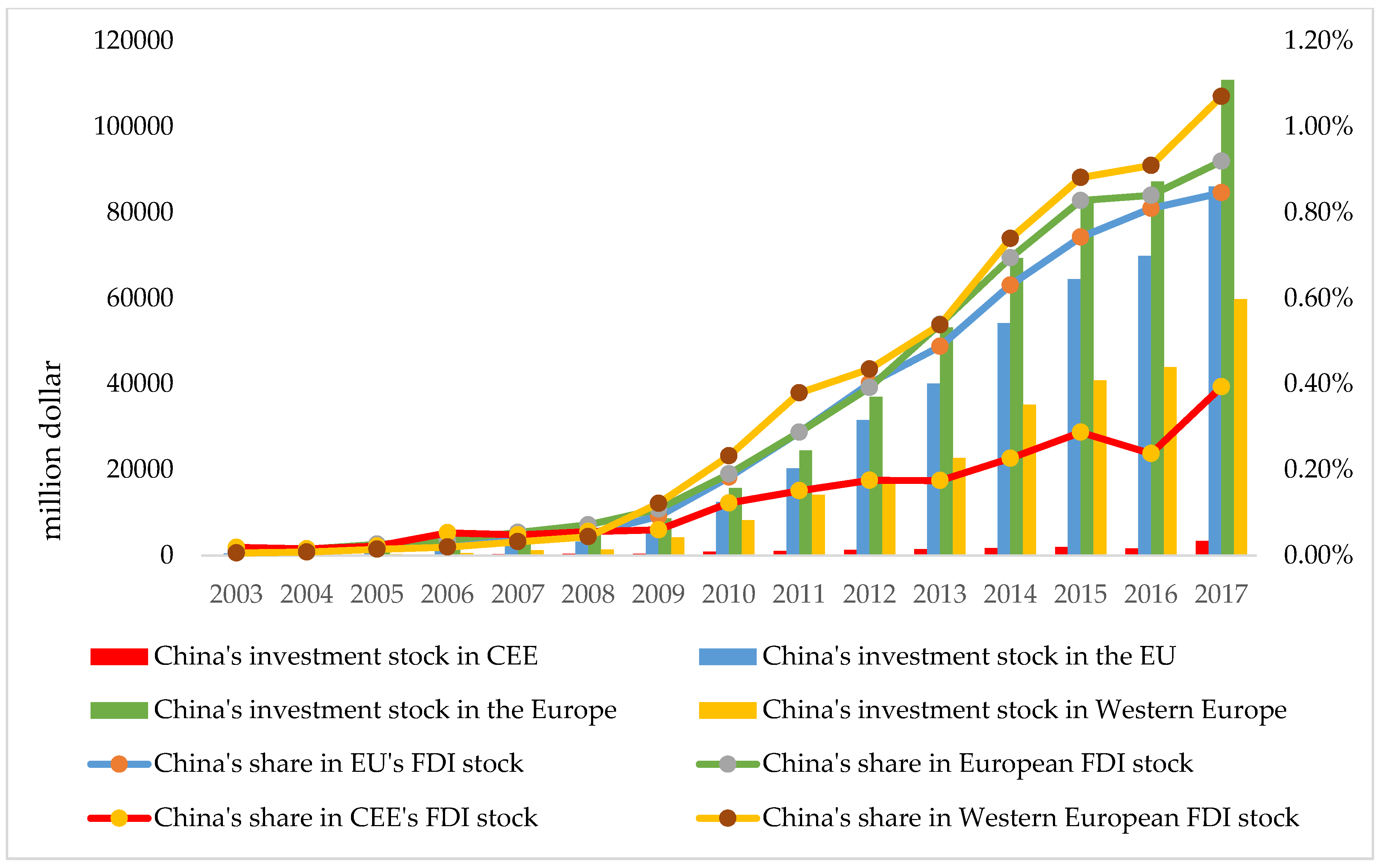 Sustainability 13 10281 g005 Sustainability 13 10281 g005