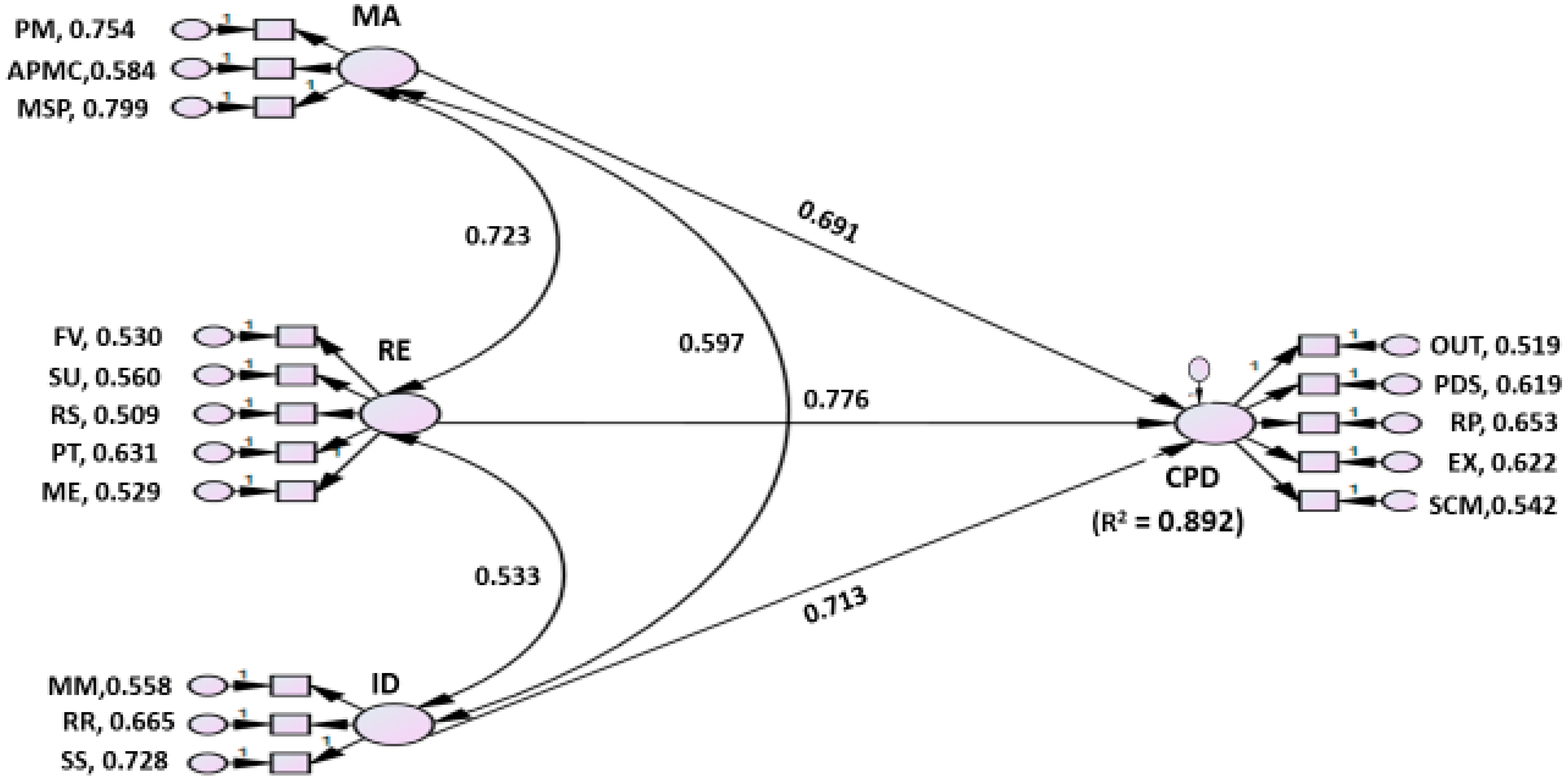Sustainability 13 10283 g003