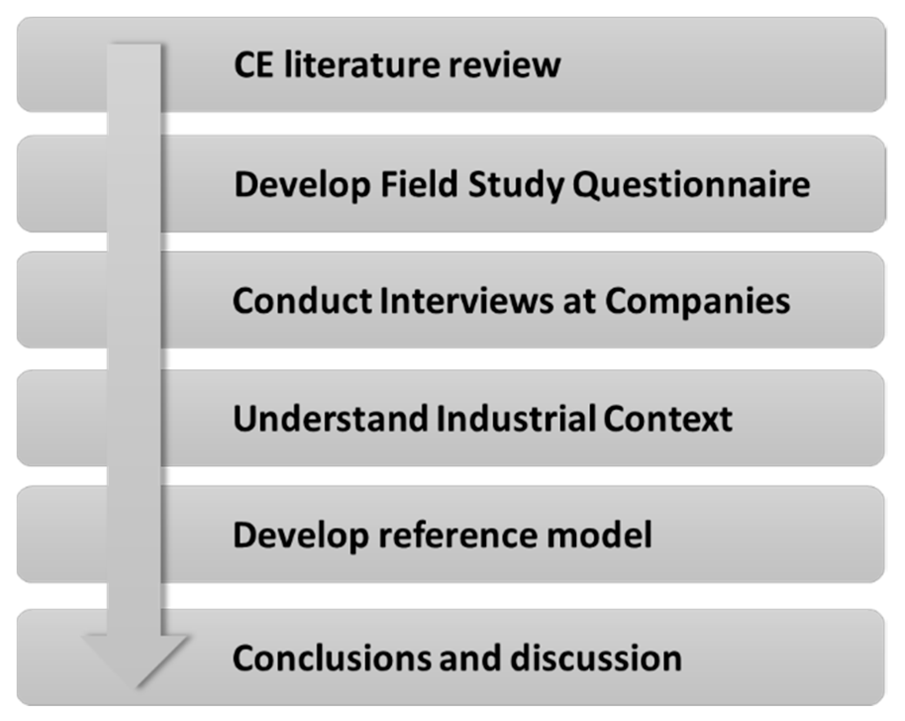 Sustainability 13 10285 g001 550
