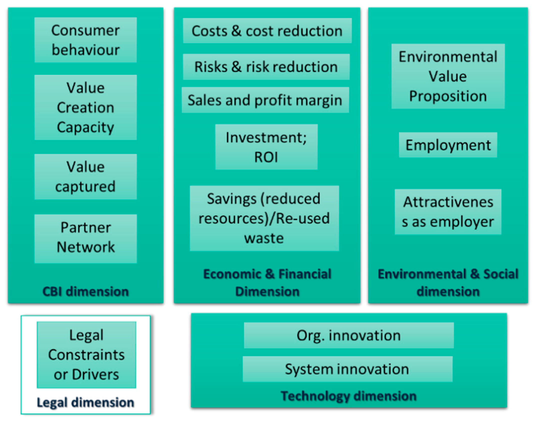 Sustainability 13 10285 g002 550