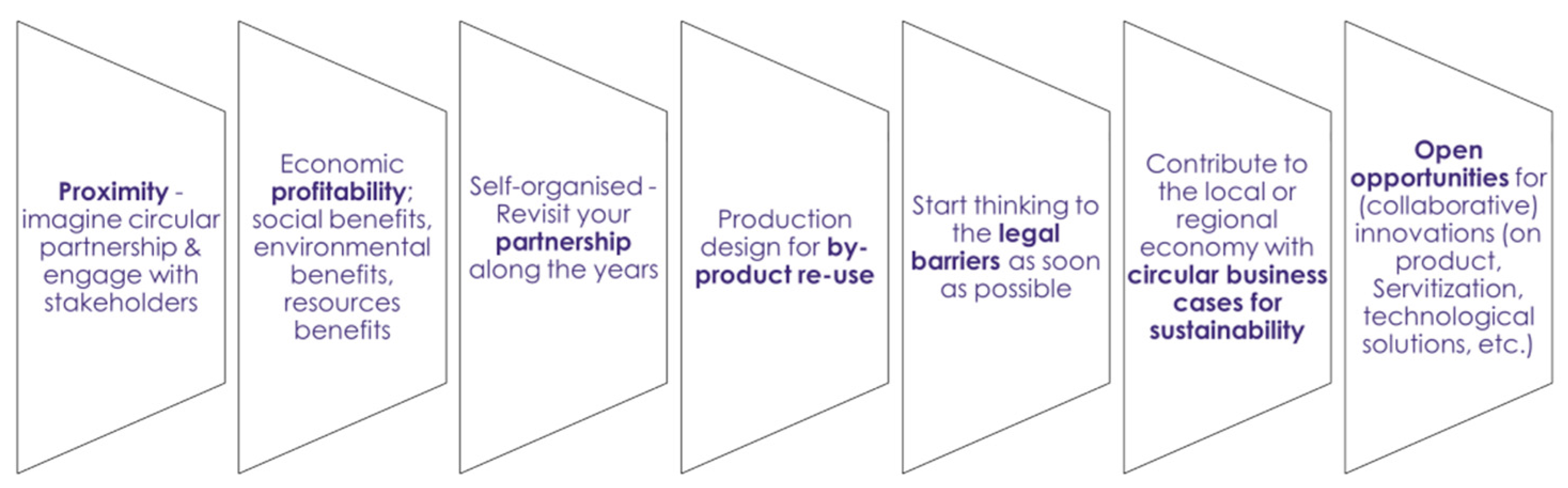 Sustainability 13 10285 g003 550