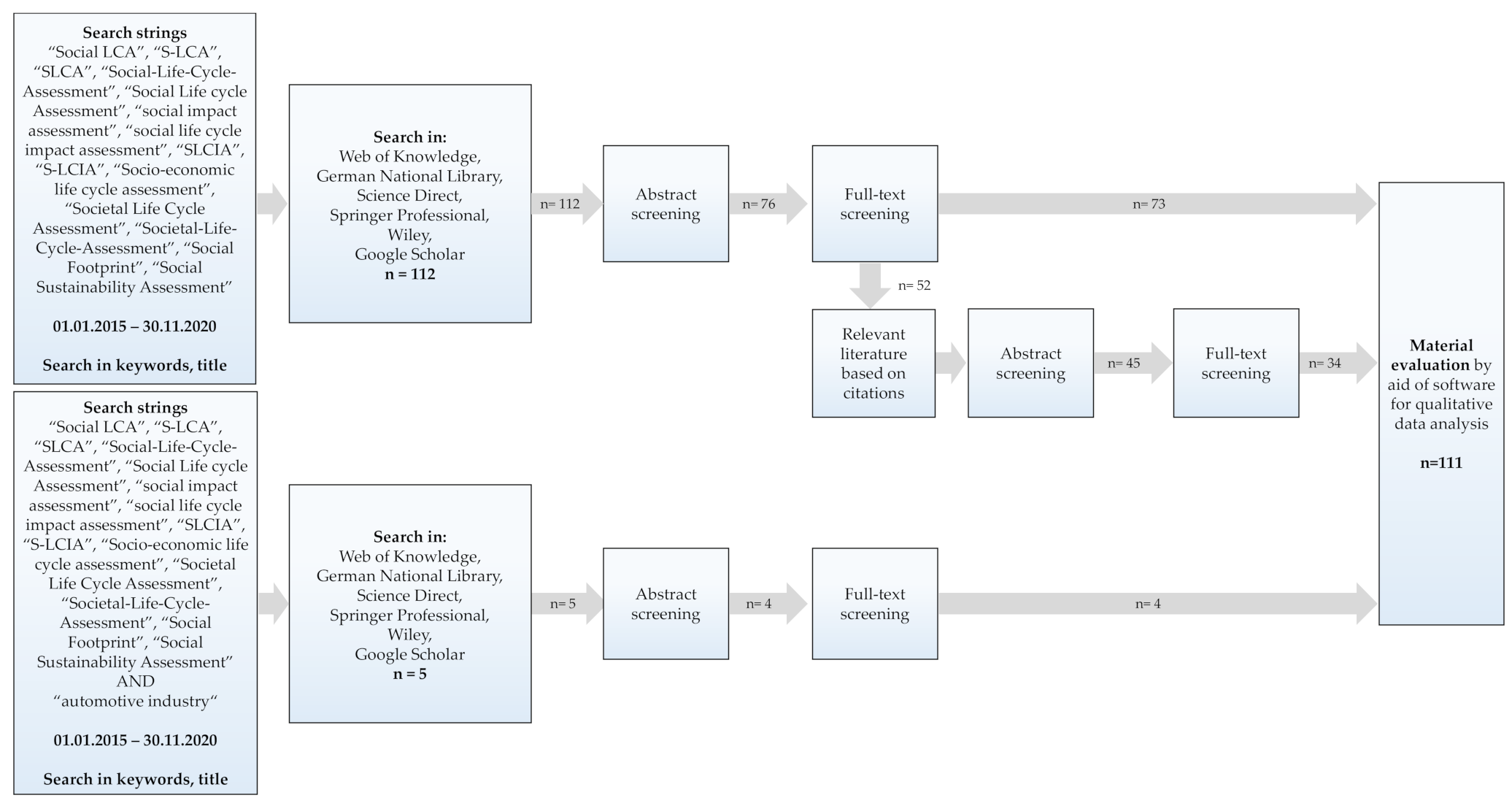Sustainability 13 10286 g001 Sustainability 13 10286 g001
