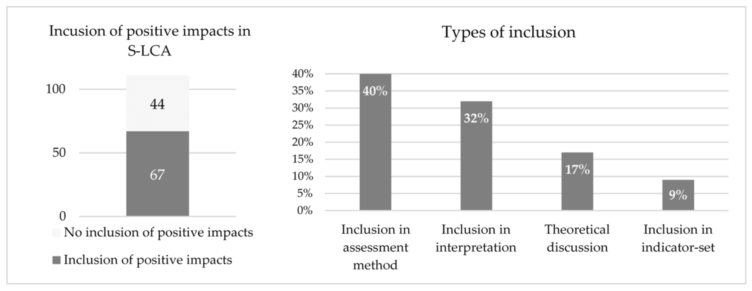 Sustainability 13 10286 g005 Sustainability 13 10286 g005