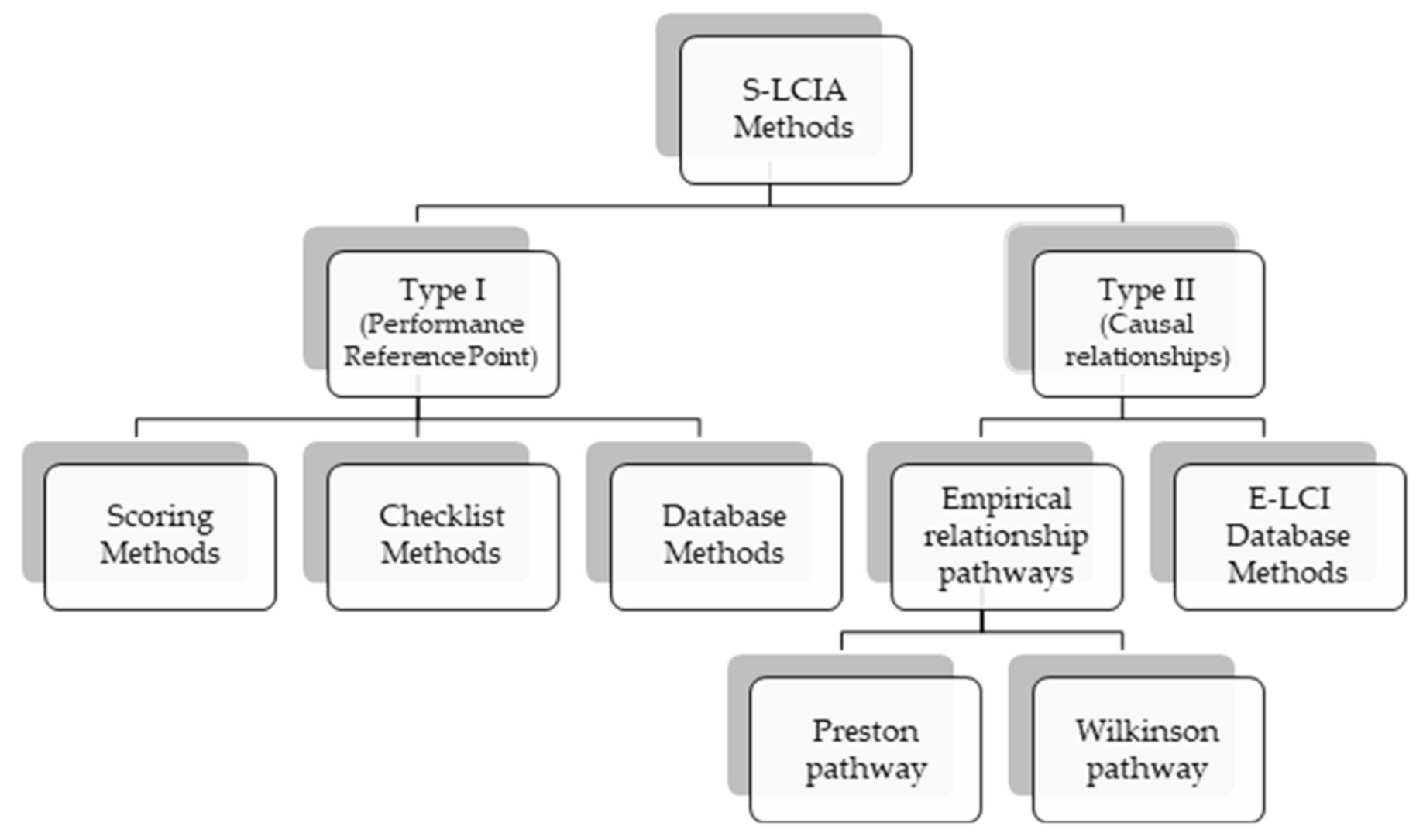 Sustainability 13 10286 g006 Sustainability 13 10286 g006