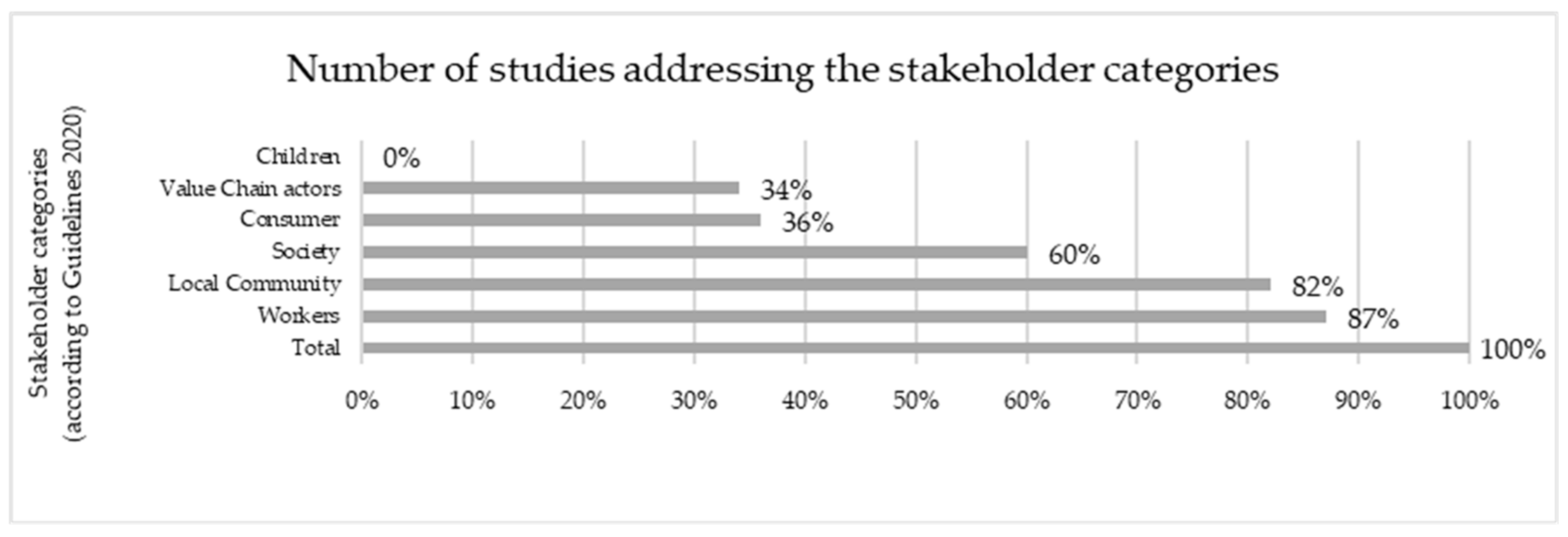 Sustainability 13 10286 g007 Sustainability 13 10286 g007