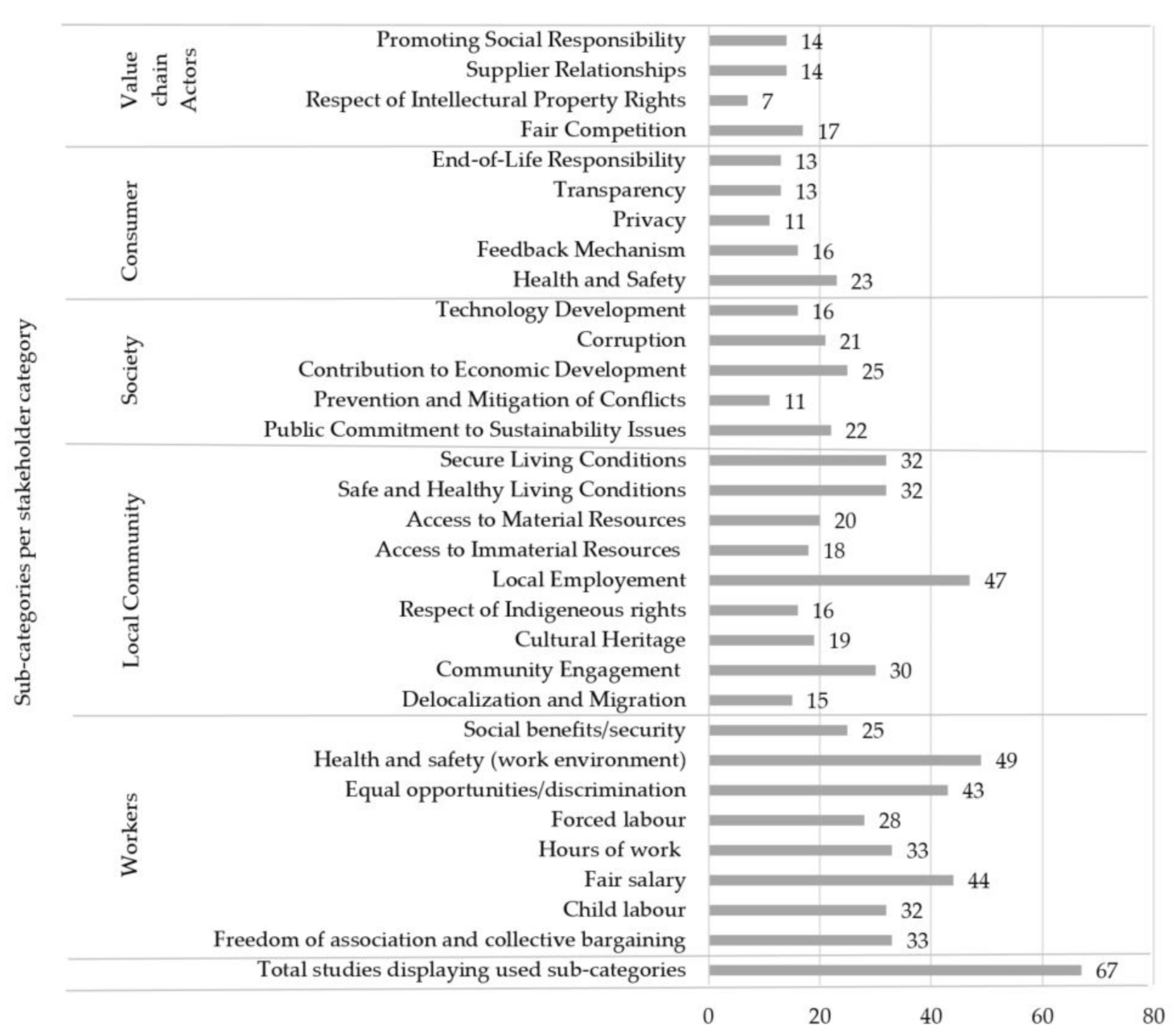 Sustainability 13 10286 g008 Sustainability 13 10286 g008