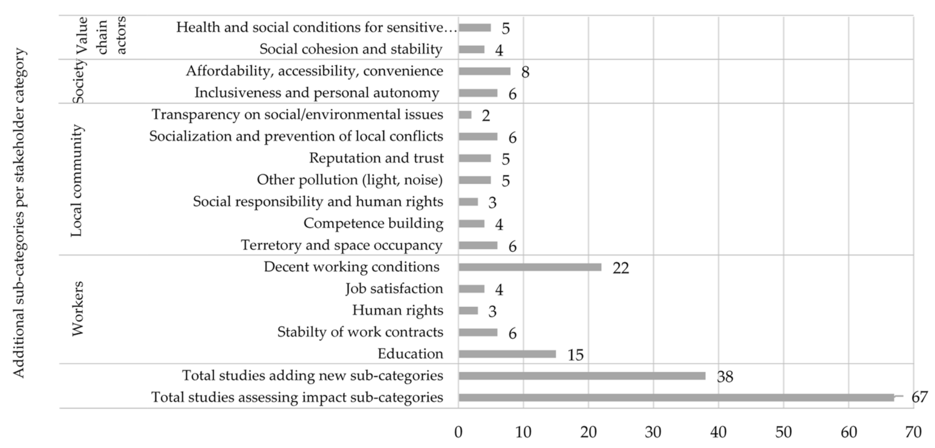 Sustainability 13 10286 g009 Sustainability 13 10286 g009