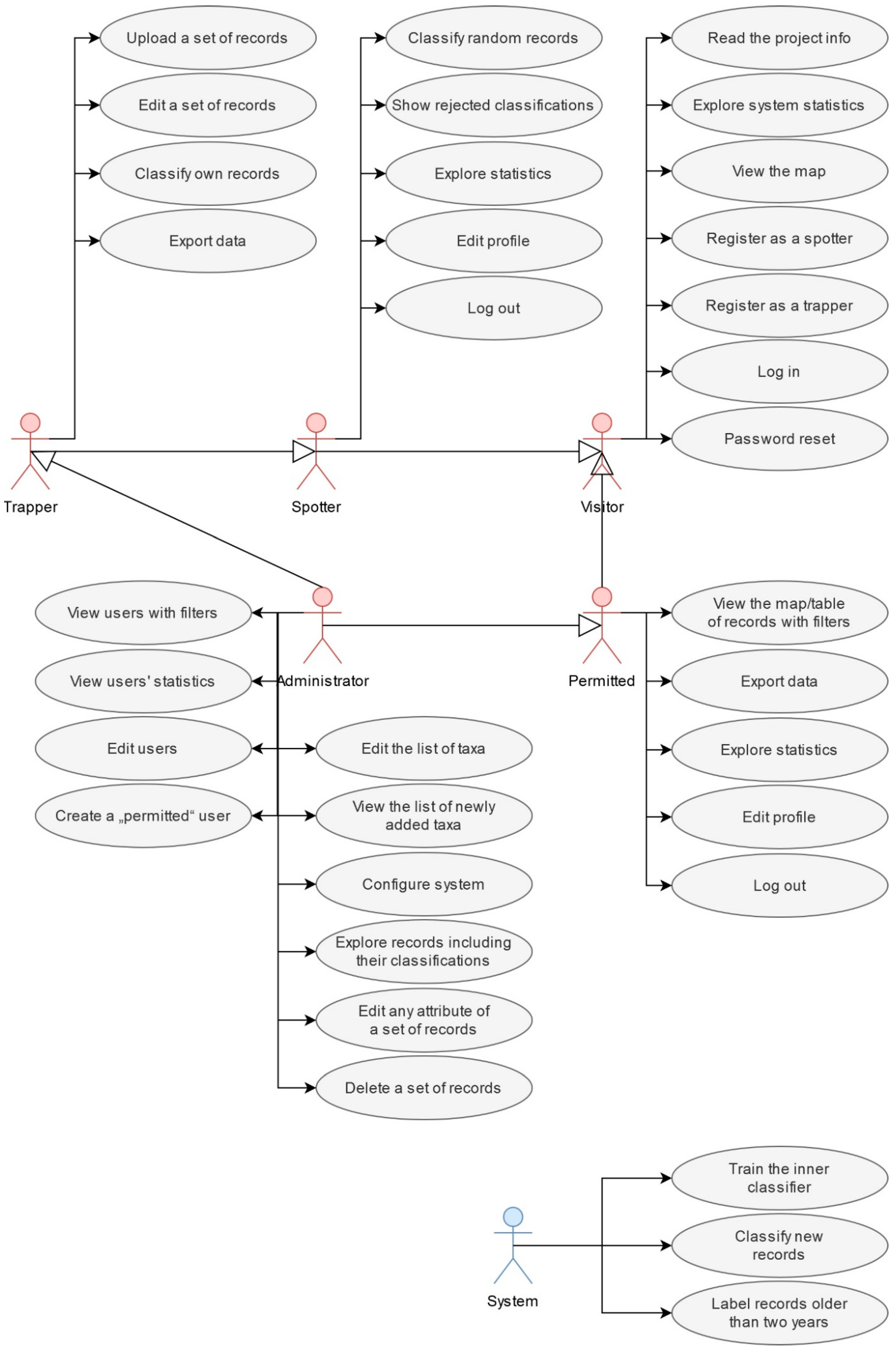Sustainability 13 10287 g003 550